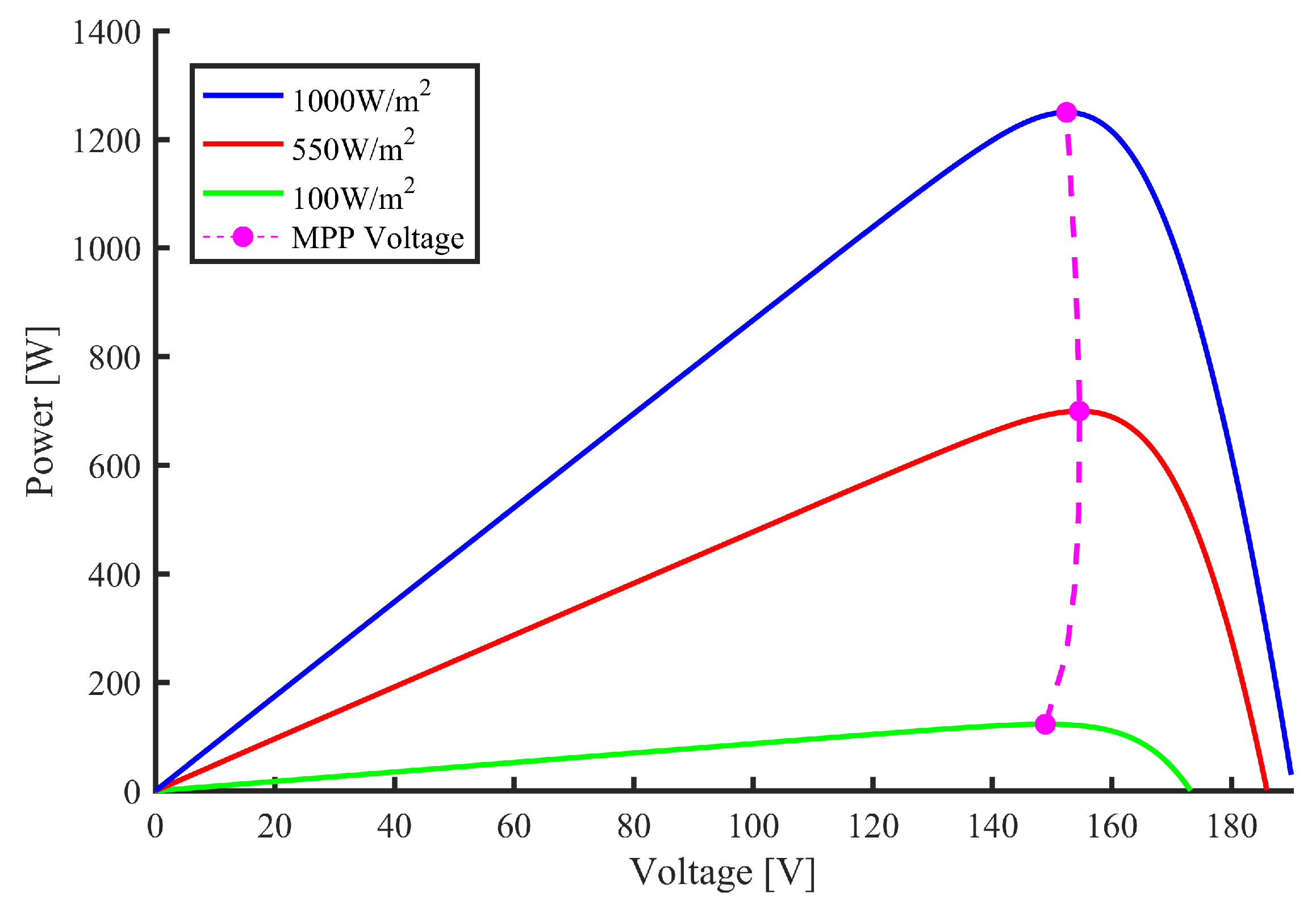 Energies 12 04739 g008 Energies 12 04739 g008
