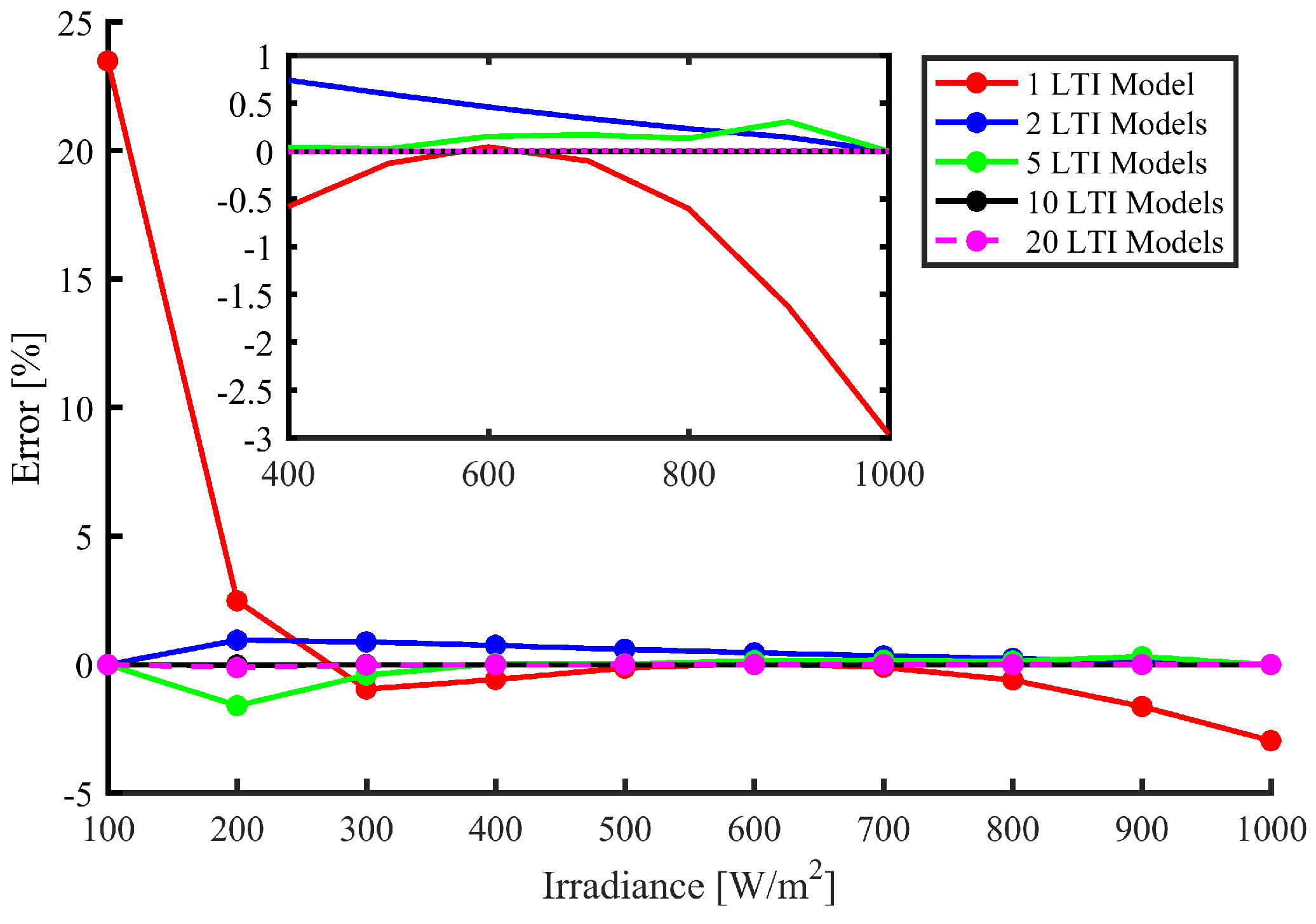 Energies 12 04739 g010 Energies 12 04739 g010