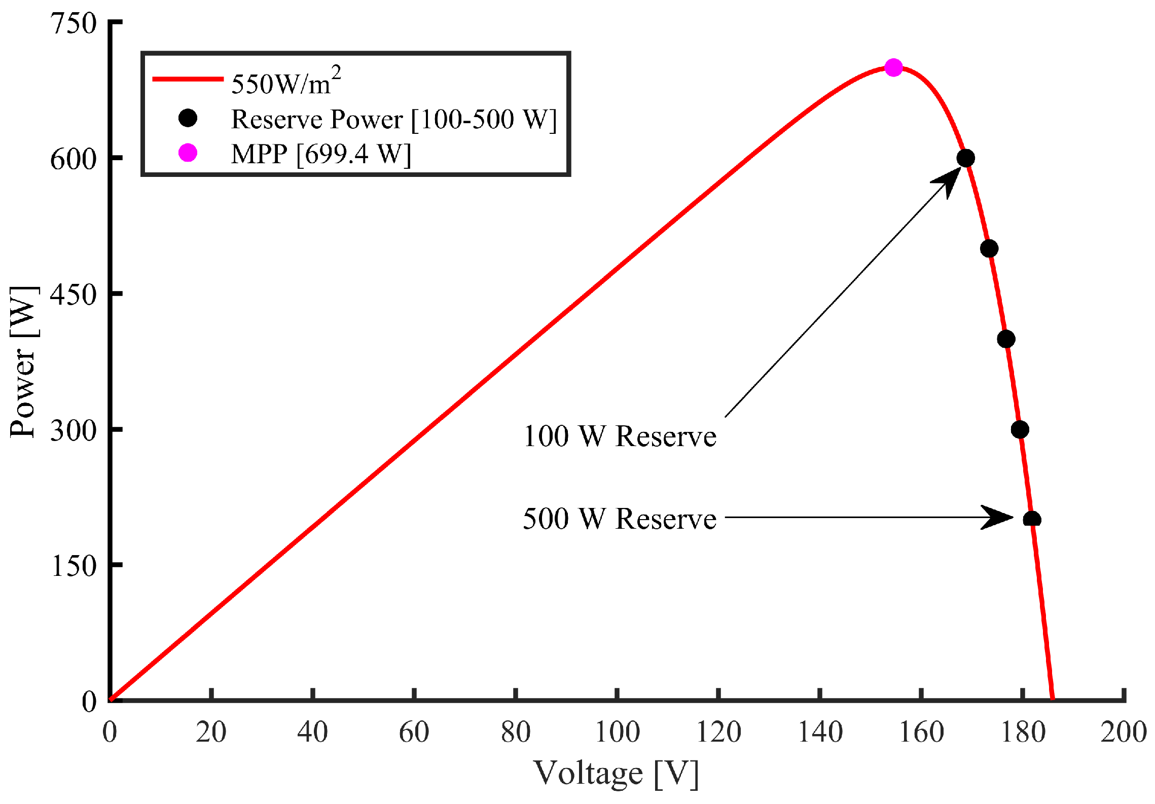 Energies 12 04739 g011 Energies 12 04739 g011