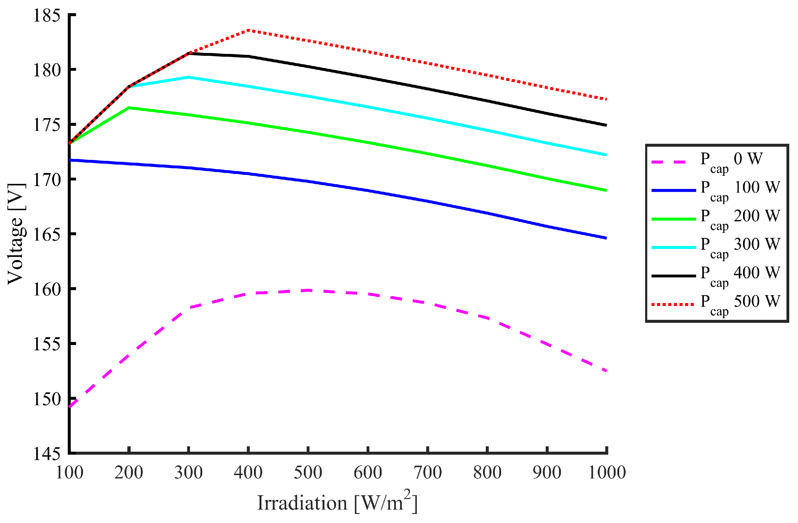 Energies 12 04739 g012 Energies 12 04739 g012