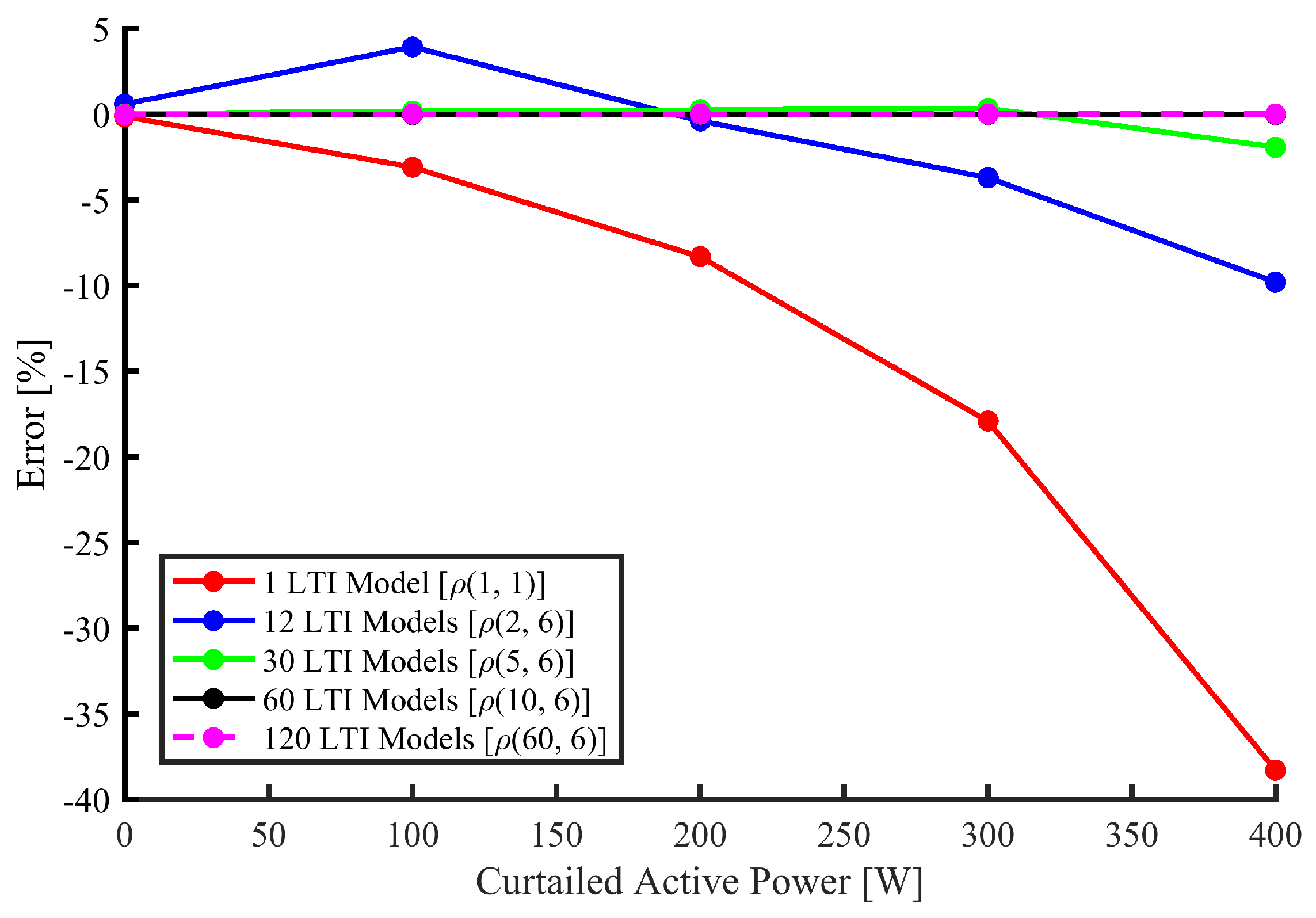 Energies 12 04739 g014 Energies 12 04739 g014