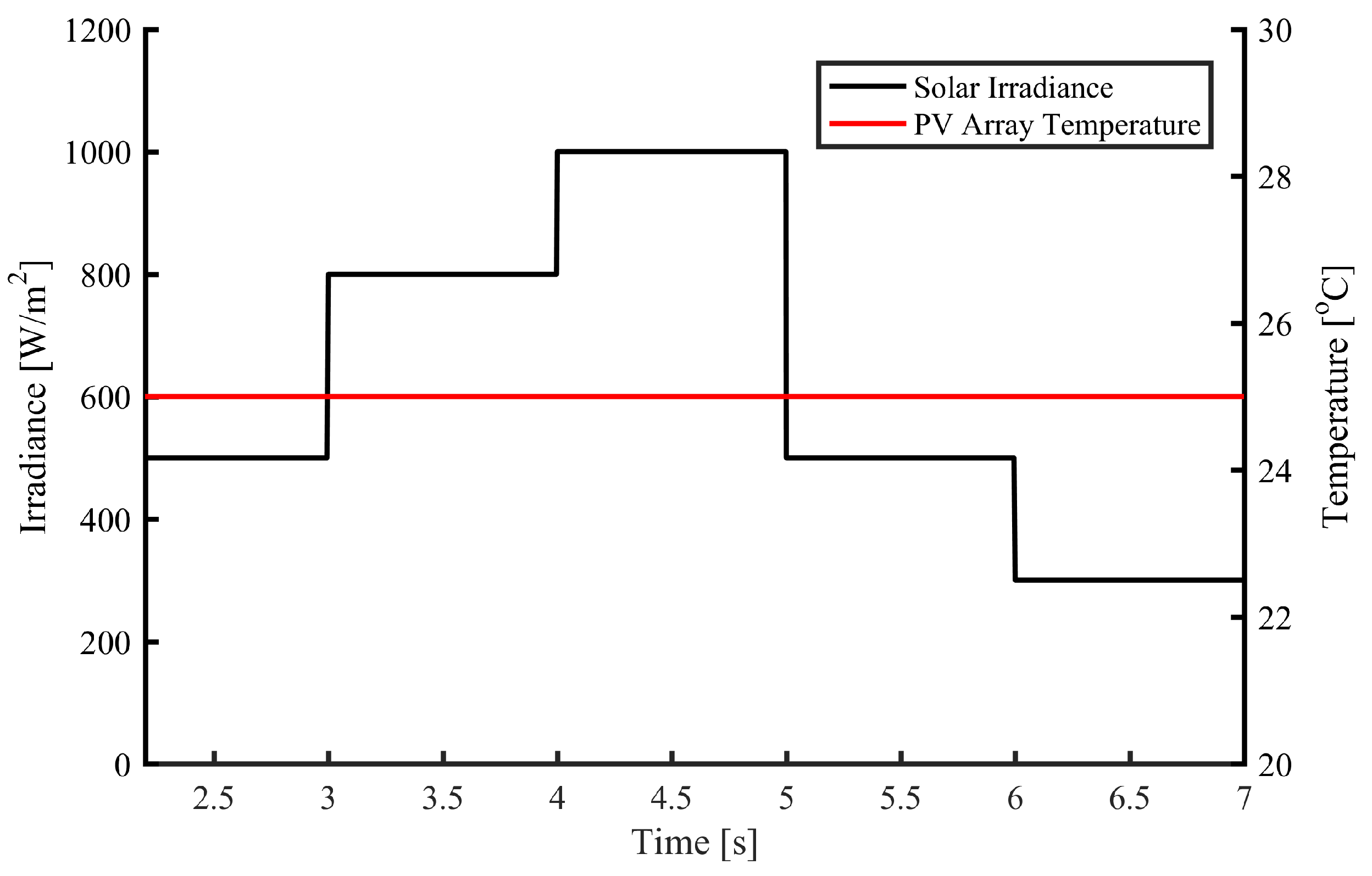 Energies 12 04739 g016 Energies 12 04739 g016