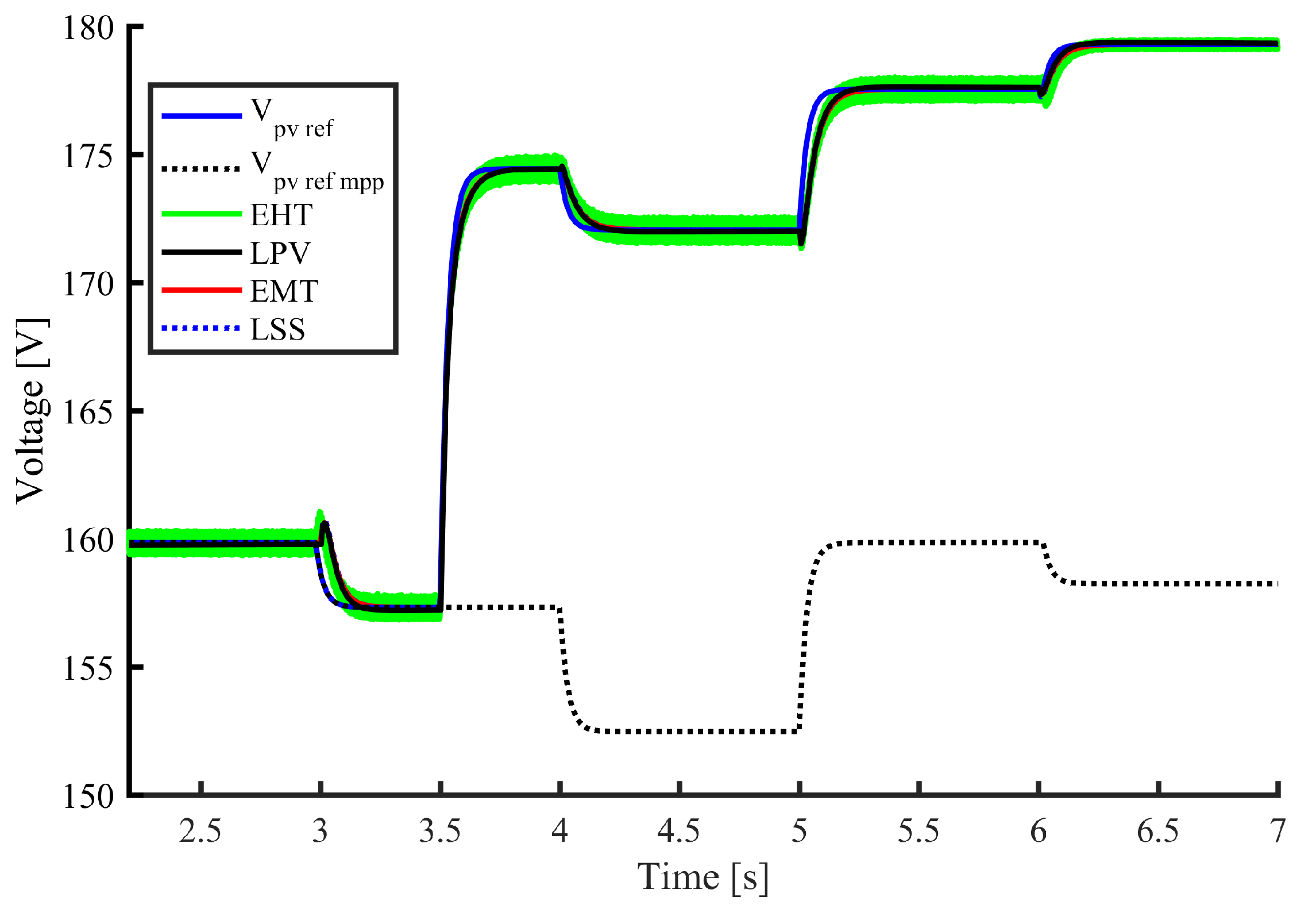 Energies 12 04739 g017 Energies 12 04739 g017