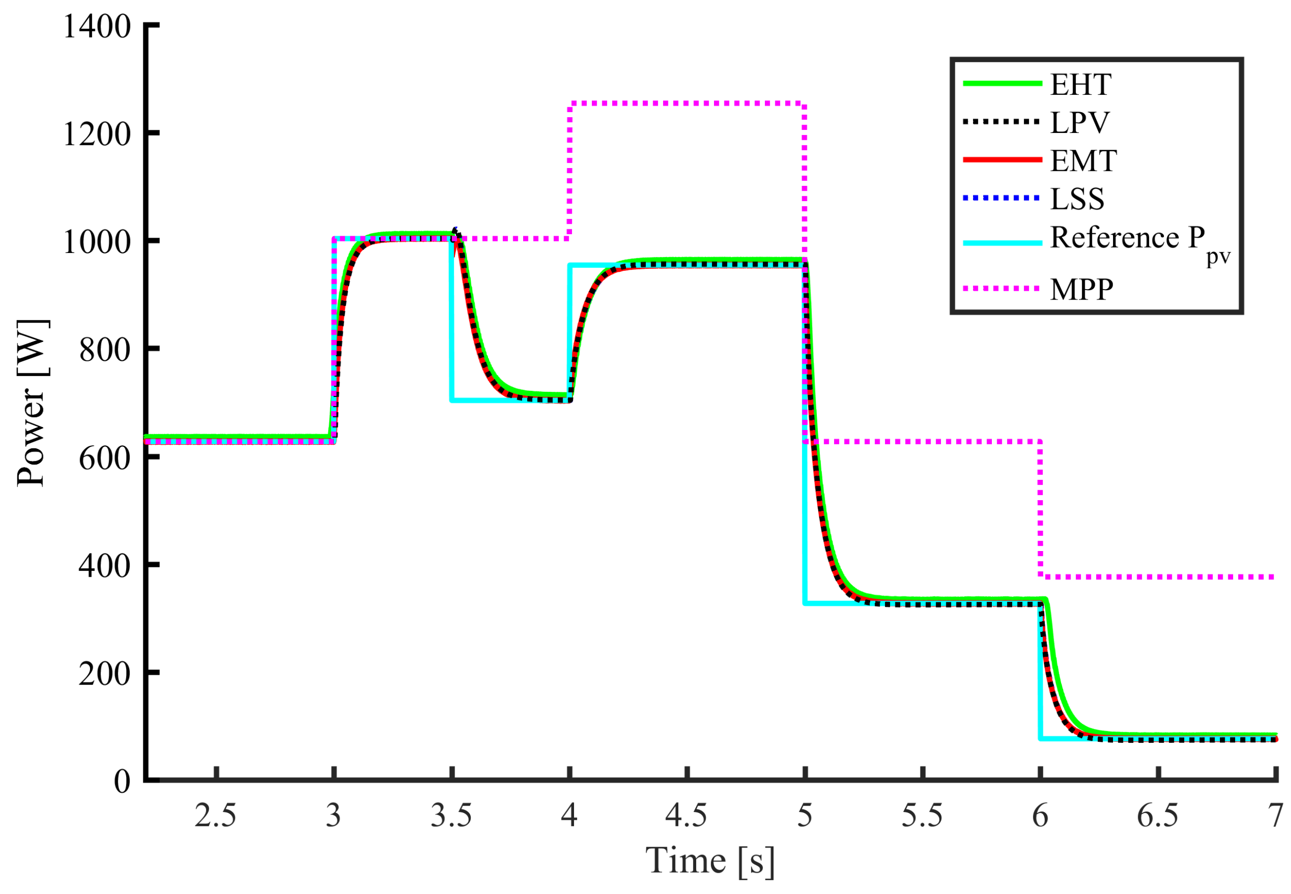 Energies 12 04739 g018 Energies 12 04739 g018