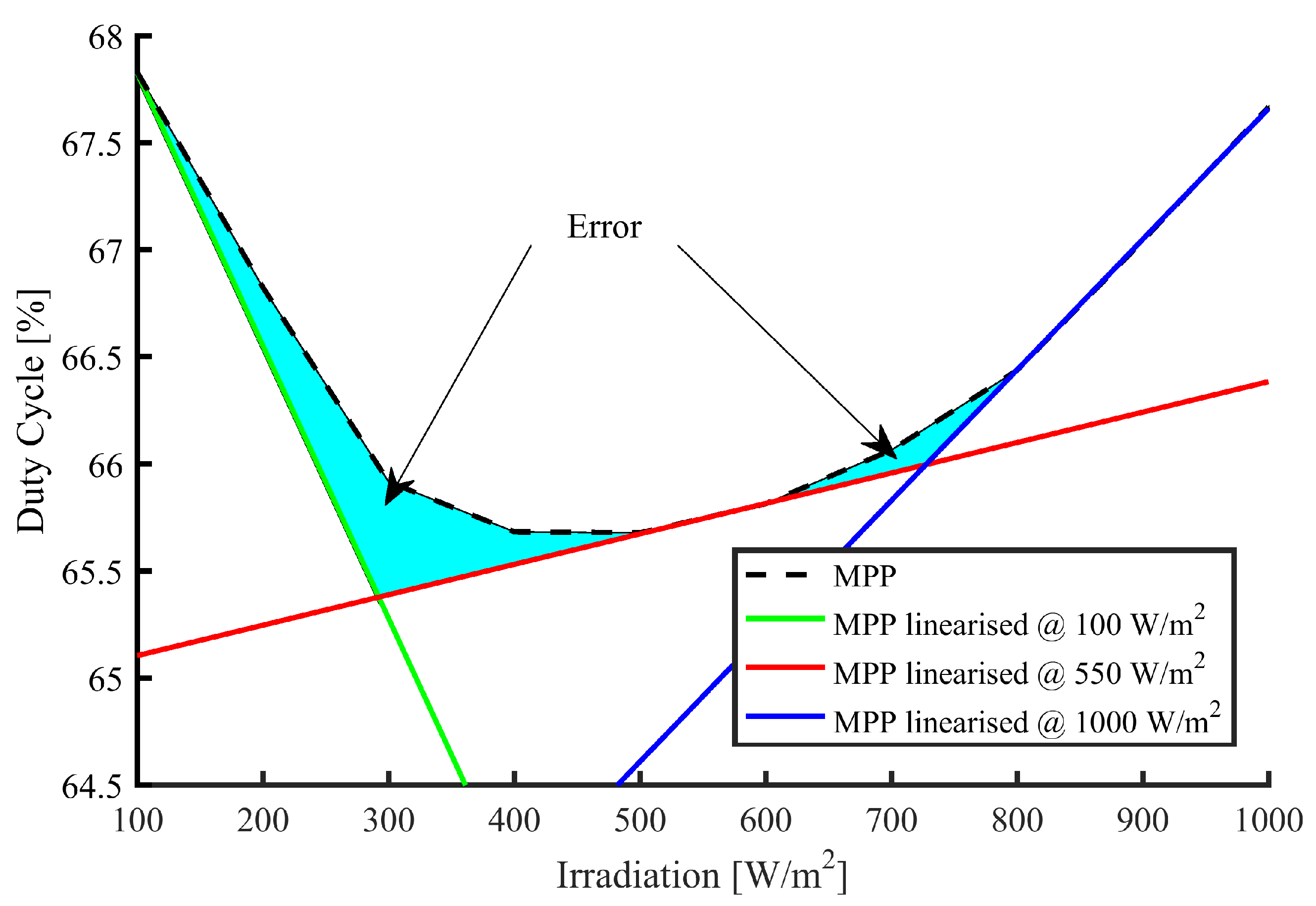 Energies 12 04739 g020 Energies 12 04739 g020
