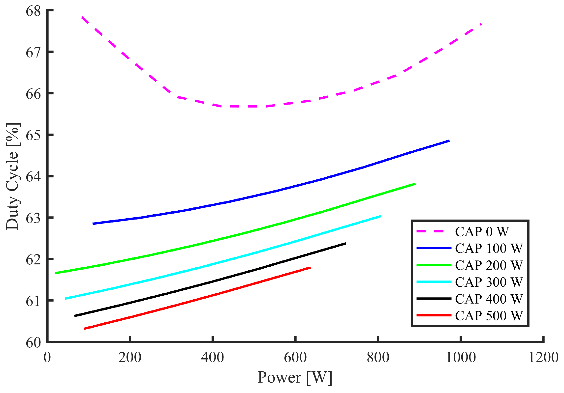 Energies 12 04739 g021 Energies 12 04739 g021