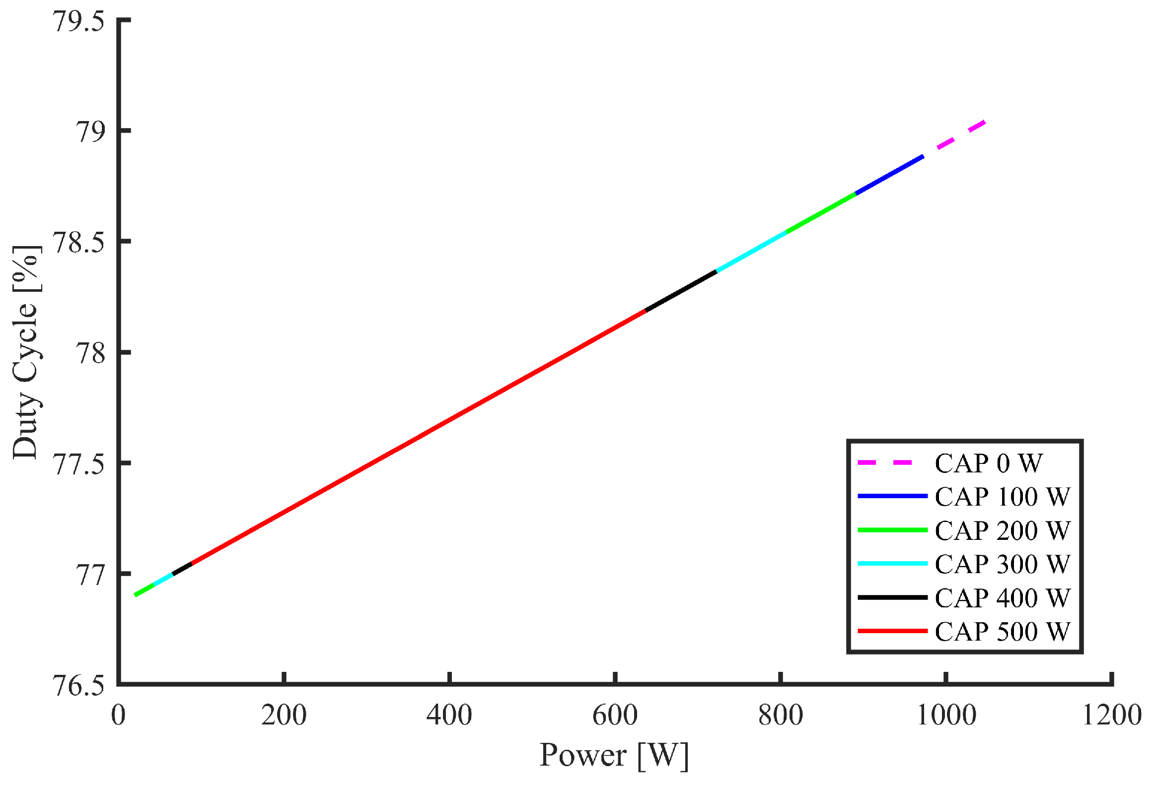 Energies 12 04739 g023 Energies 12 04739 g023