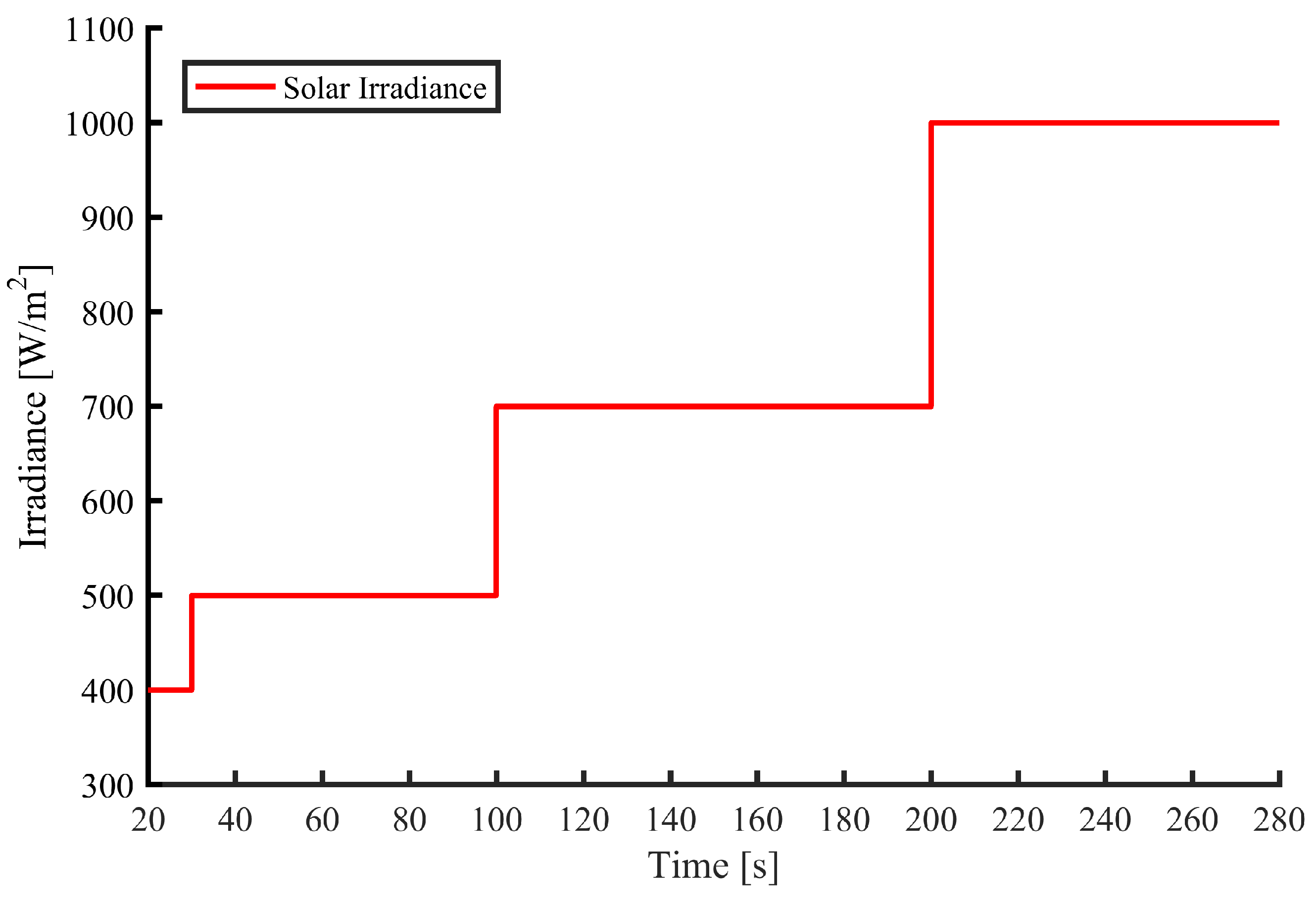 Energies 12 04739 g024 Energies 12 04739 g024