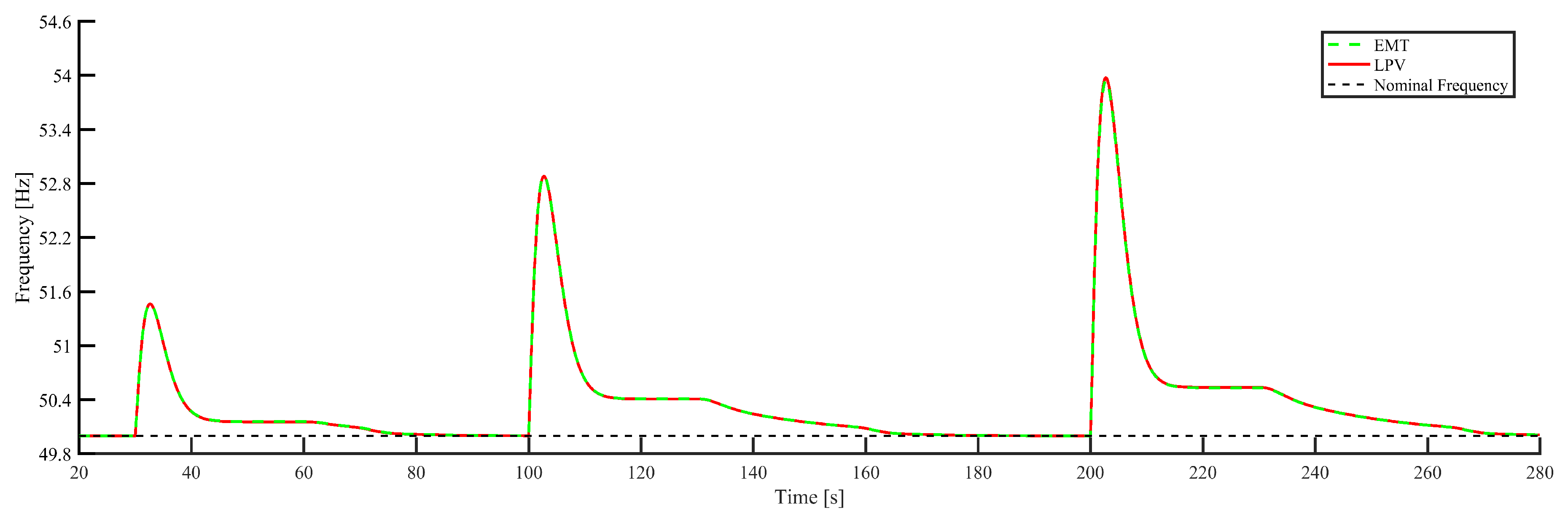 Energies 12 04739 g029 Energies 12 04739 g029