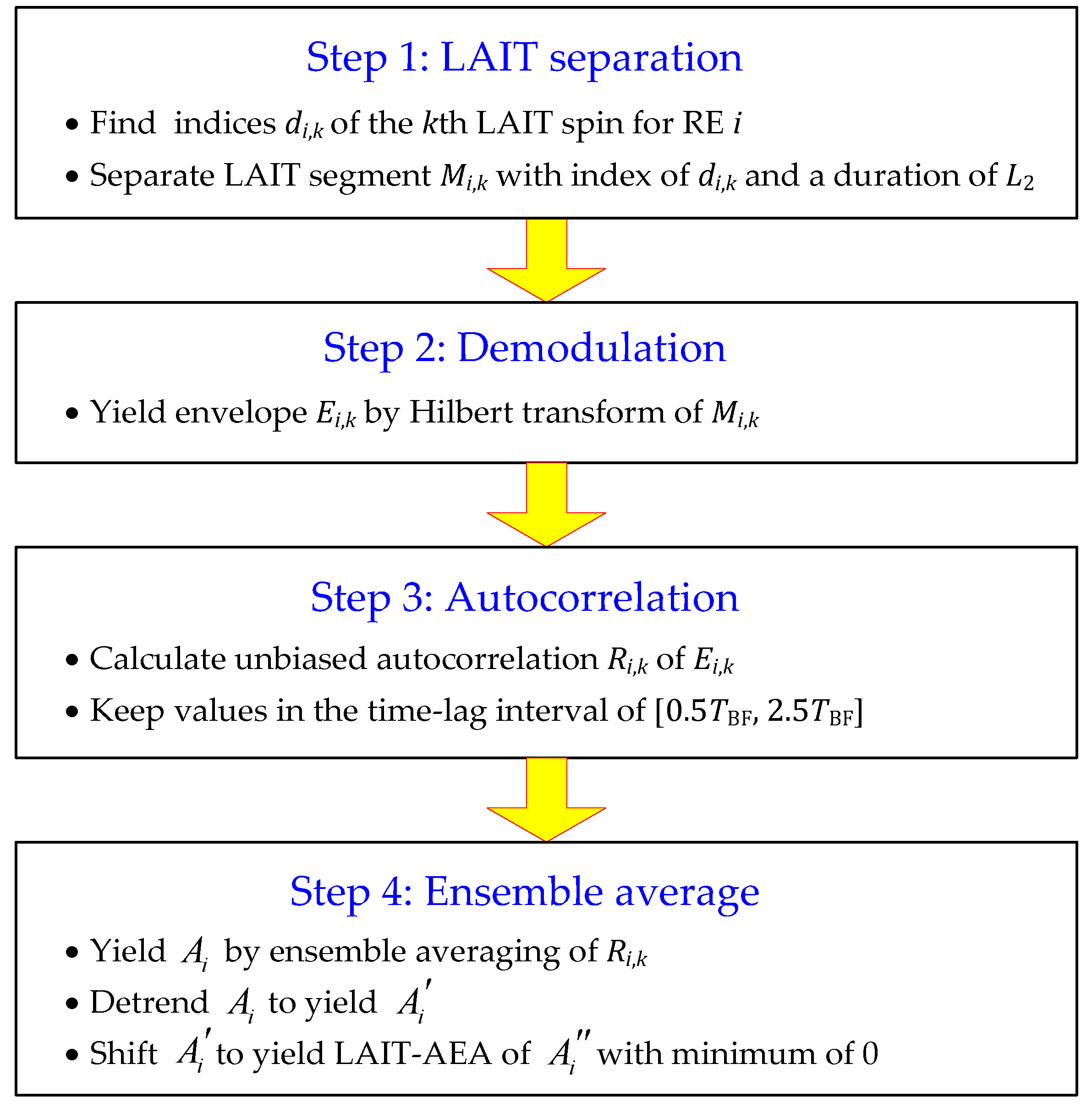 Energies 12 04740 g002 Energies 12 04740 g002