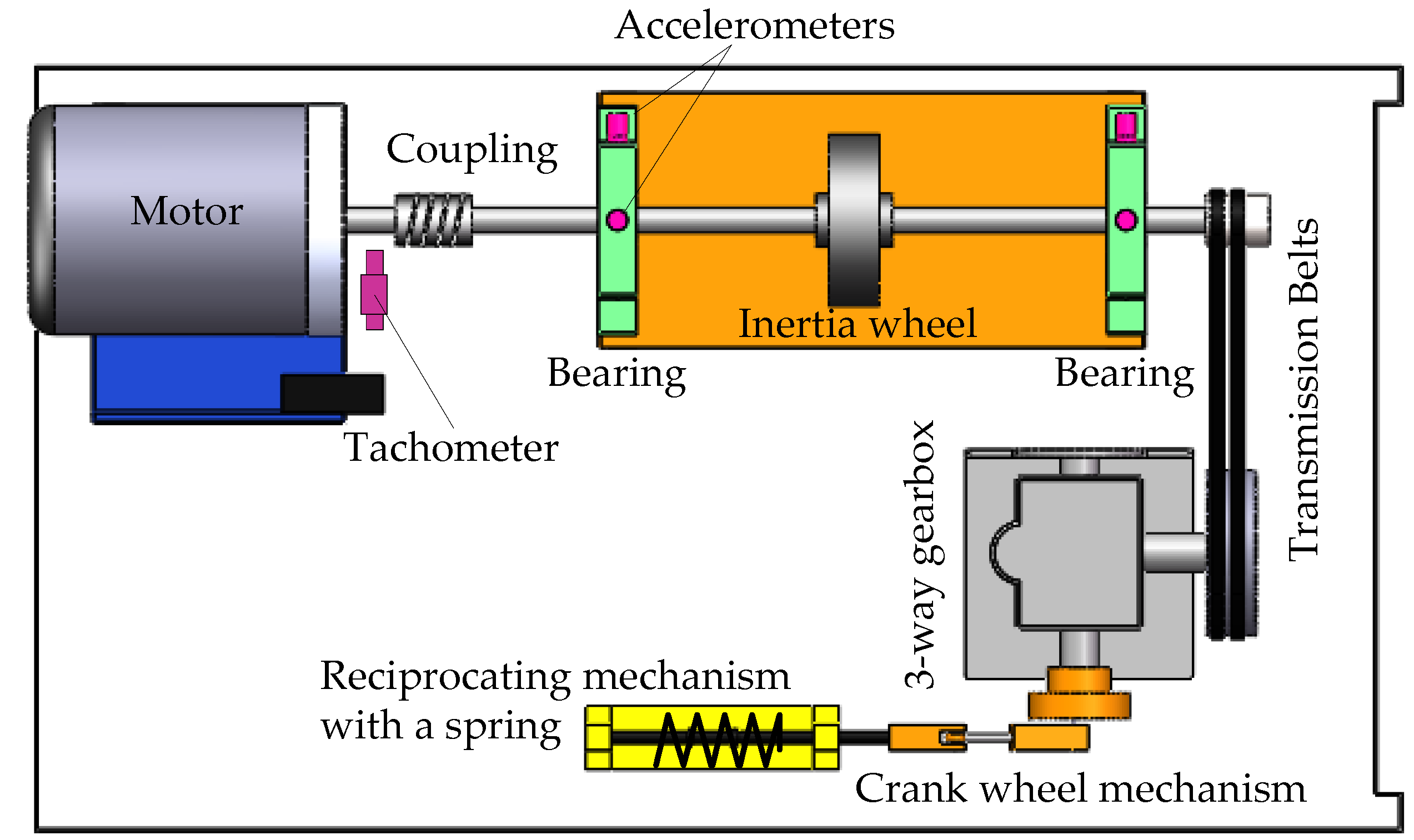 Energies 12 04740 g003 Energies 12 04740 g003