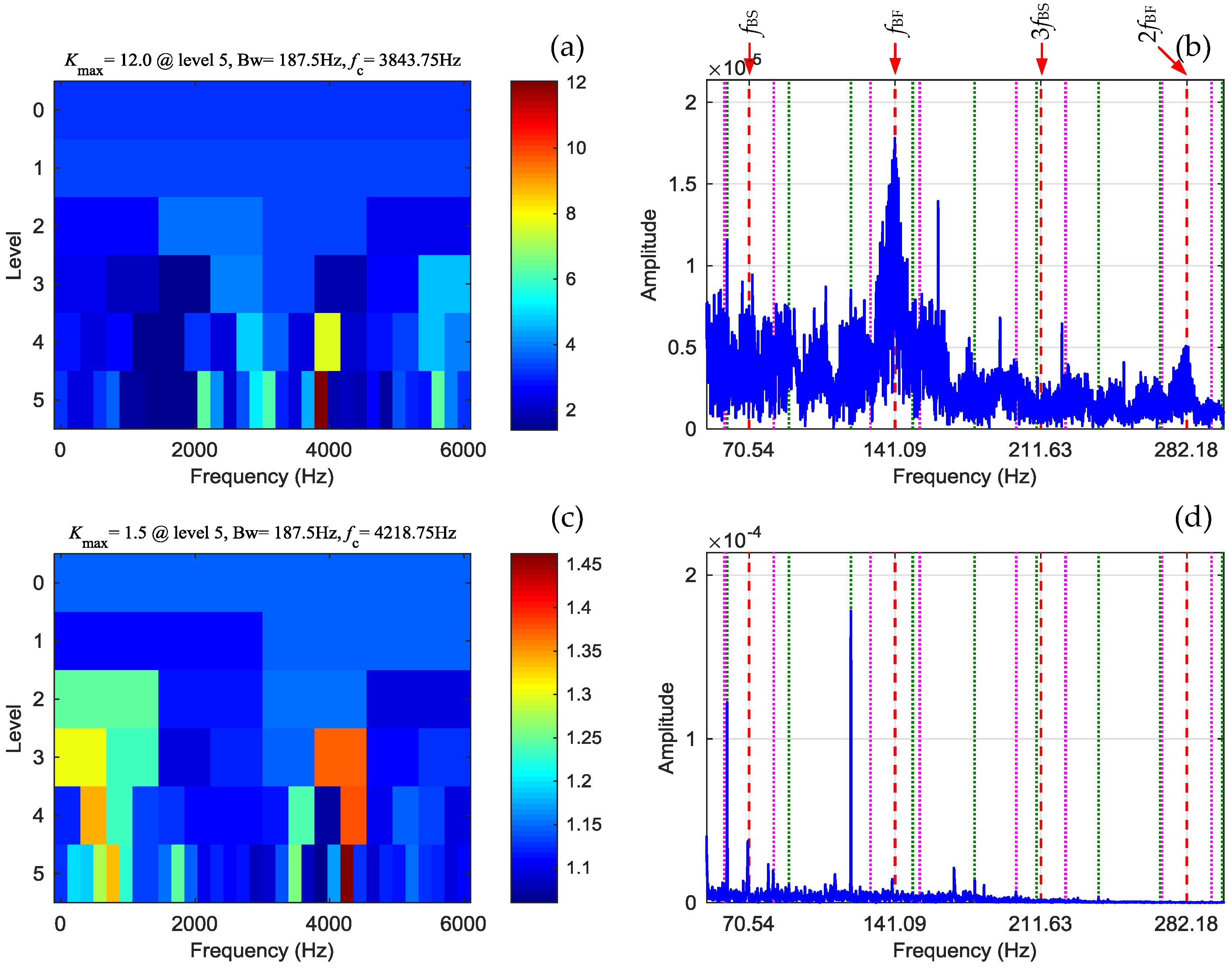 Energies 12 04740 g018 Energies 12 04740 g018