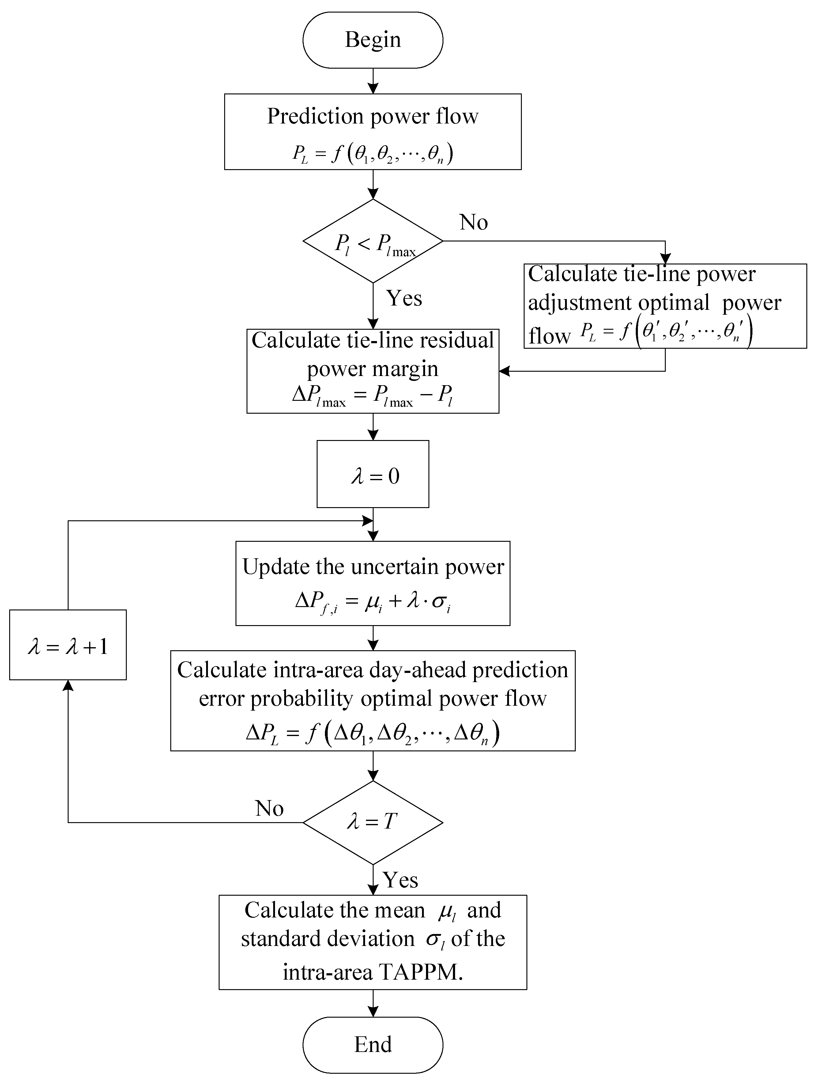 Energies 12 04742 g006 Energies 12 04742 g006