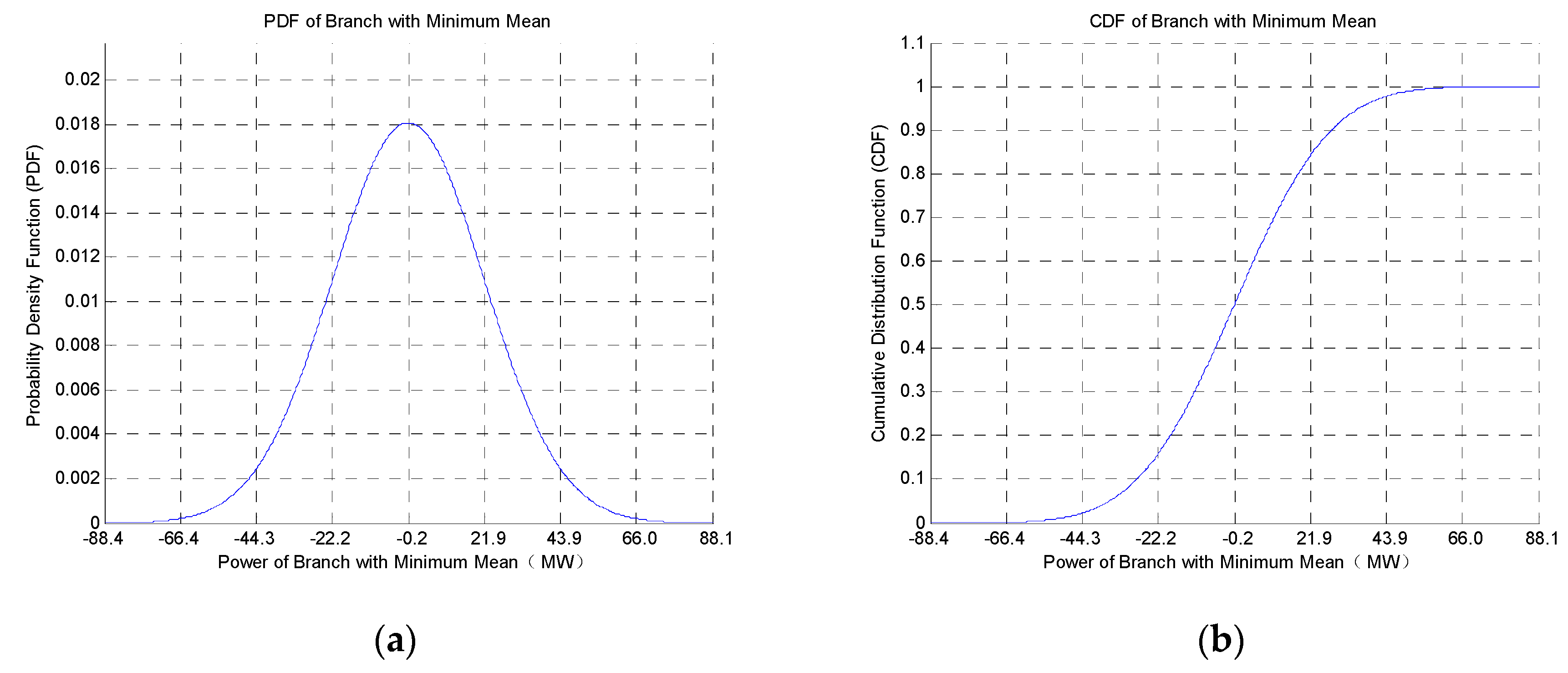 Energies 12 04742 g009 Energies 12 04742 g009