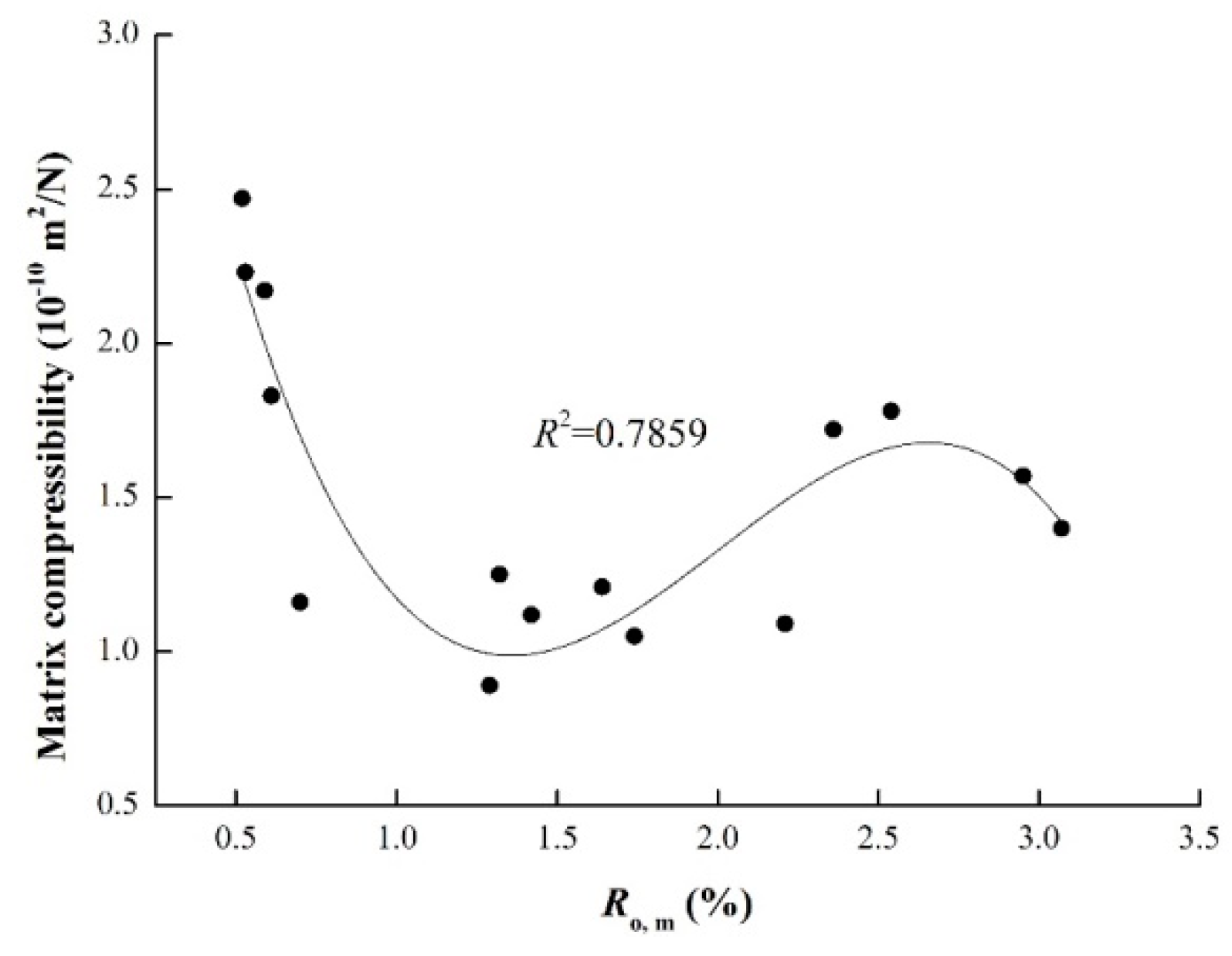 Energies 12 04743 g004 Energies 12 04743 g004