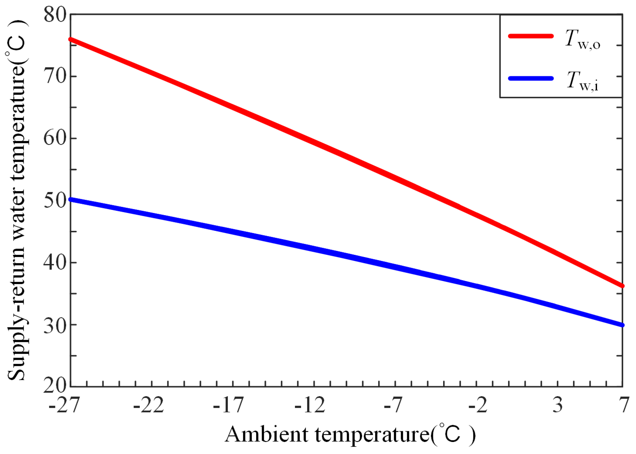 Energies 12 04744 g004 Energies 12 04744 g004