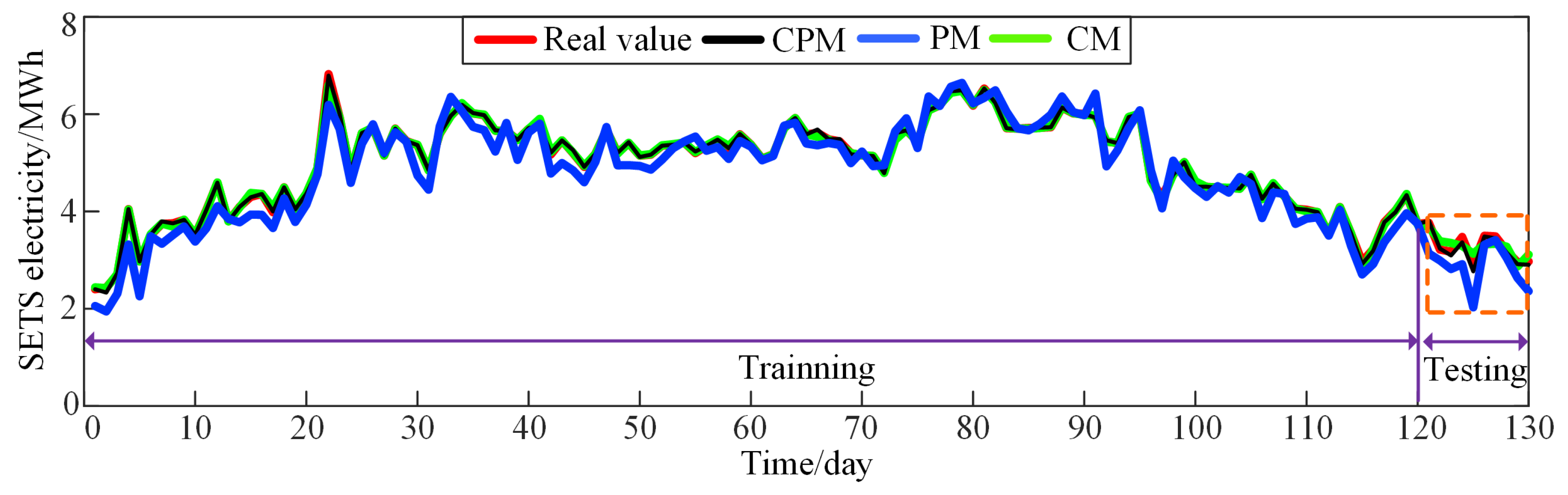 Energies 12 04744 g011 Energies 12 04744 g011