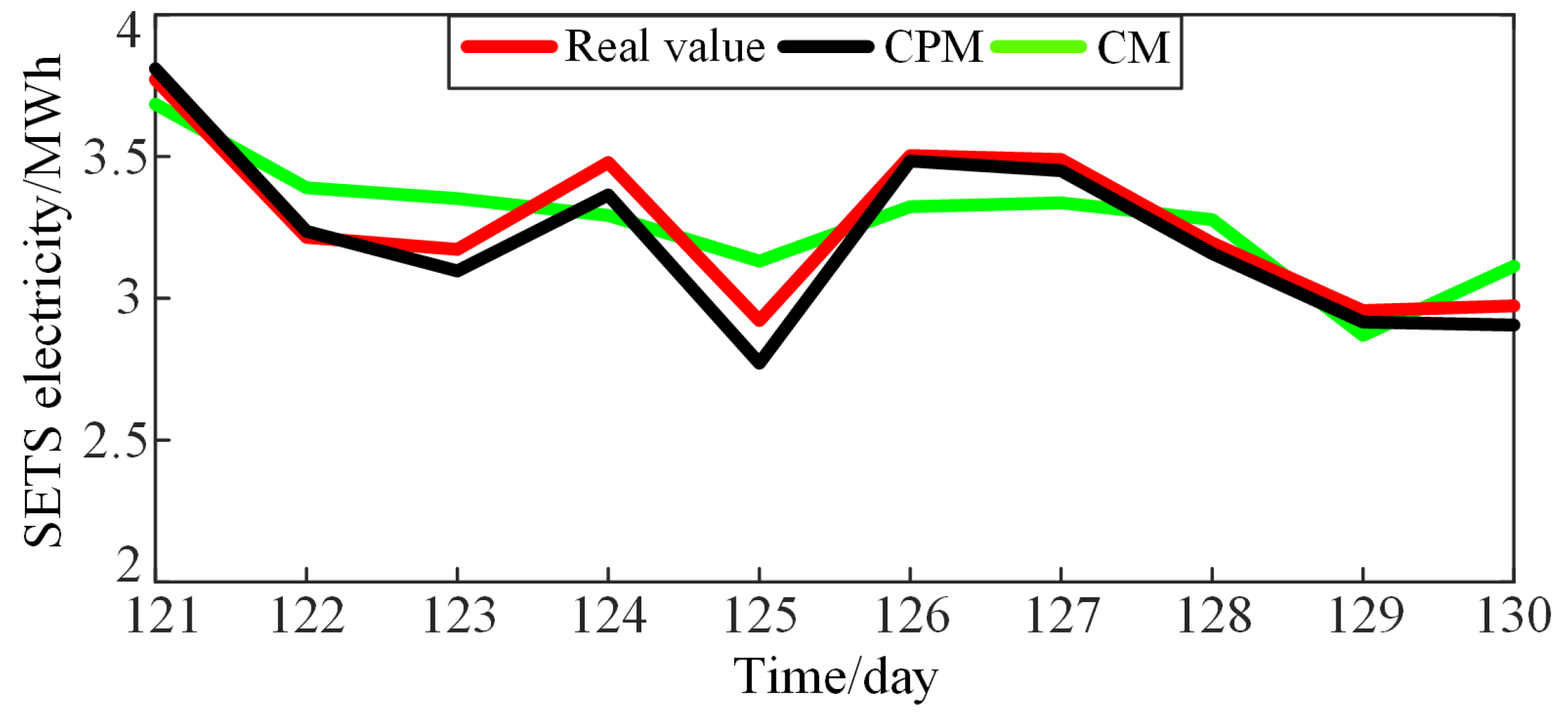 Energies 12 04744 g014 Energies 12 04744 g014