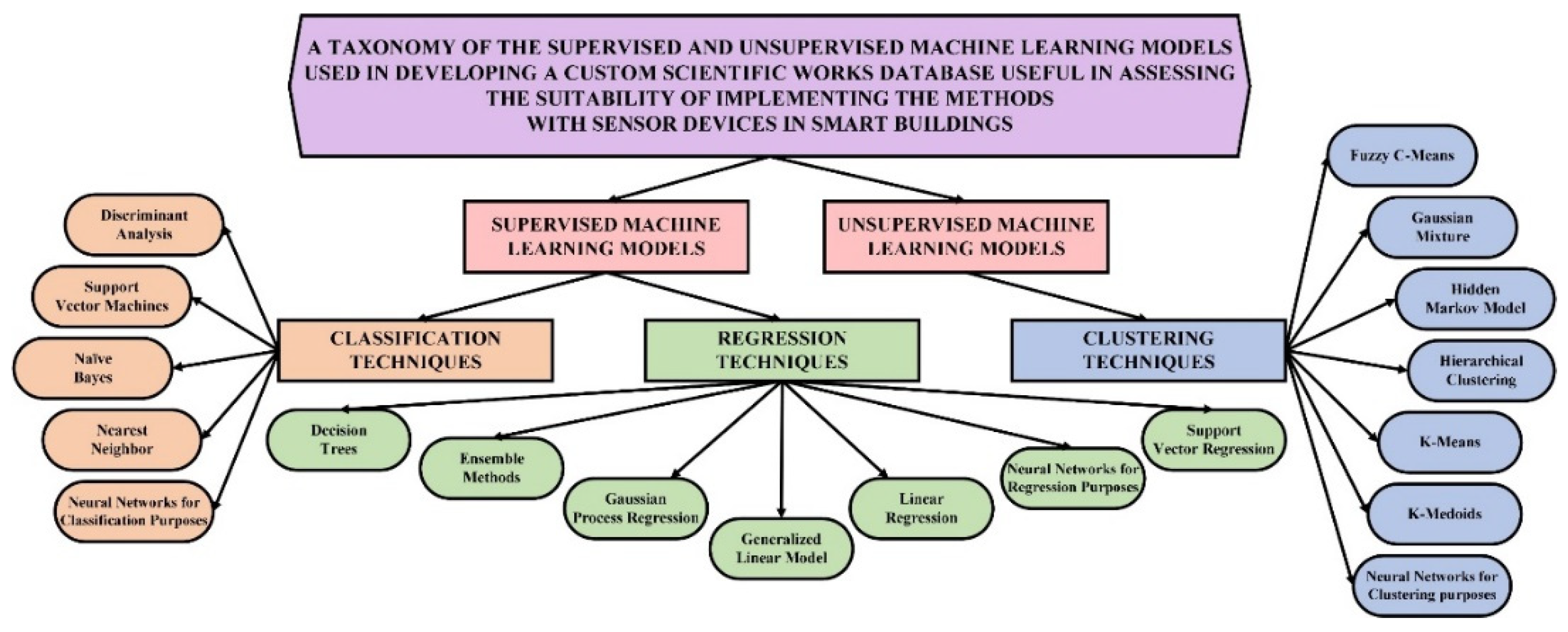Energies 12 04745 g001