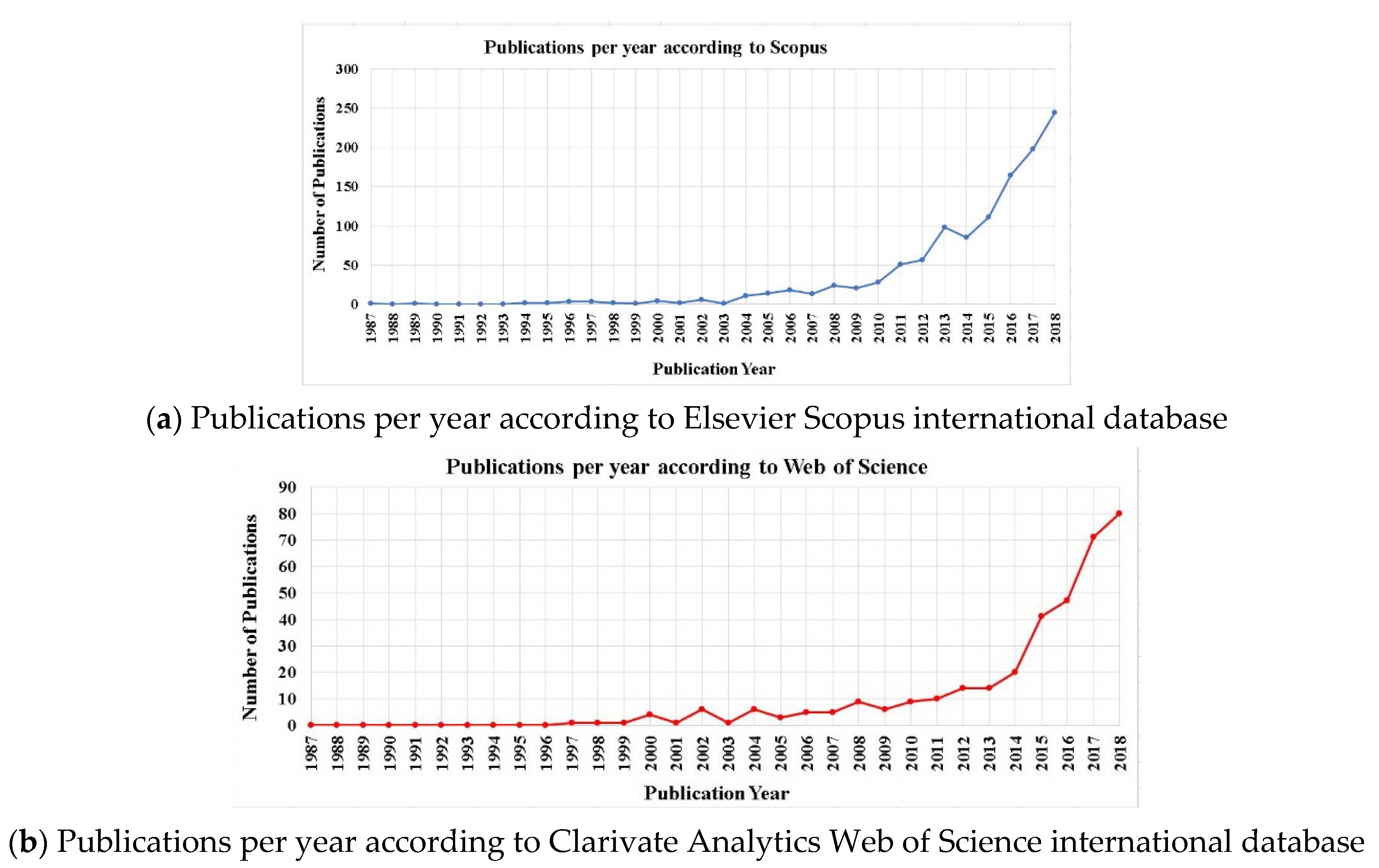 Energies 12 04745 g003