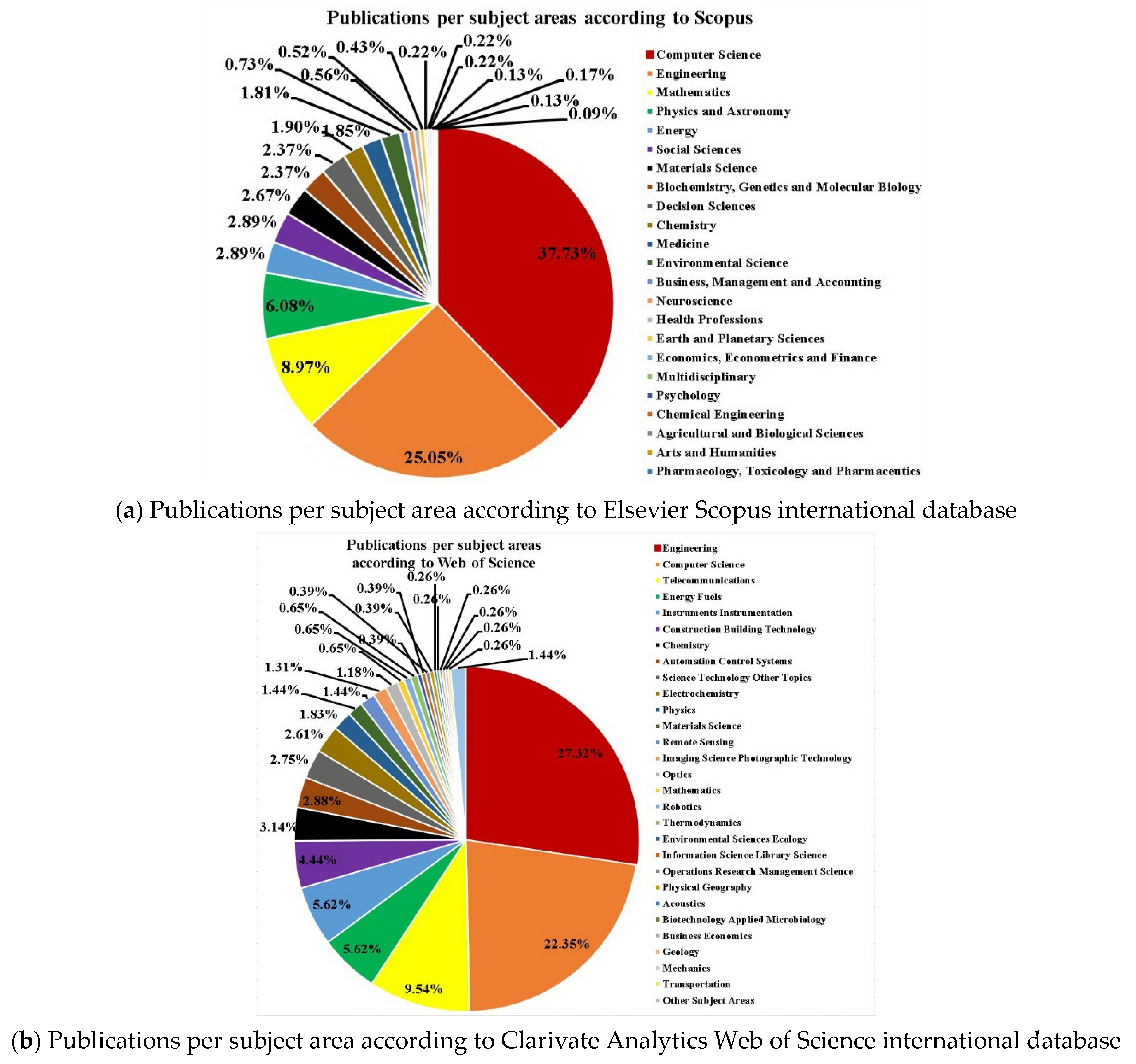 Energies 12 04745 g005