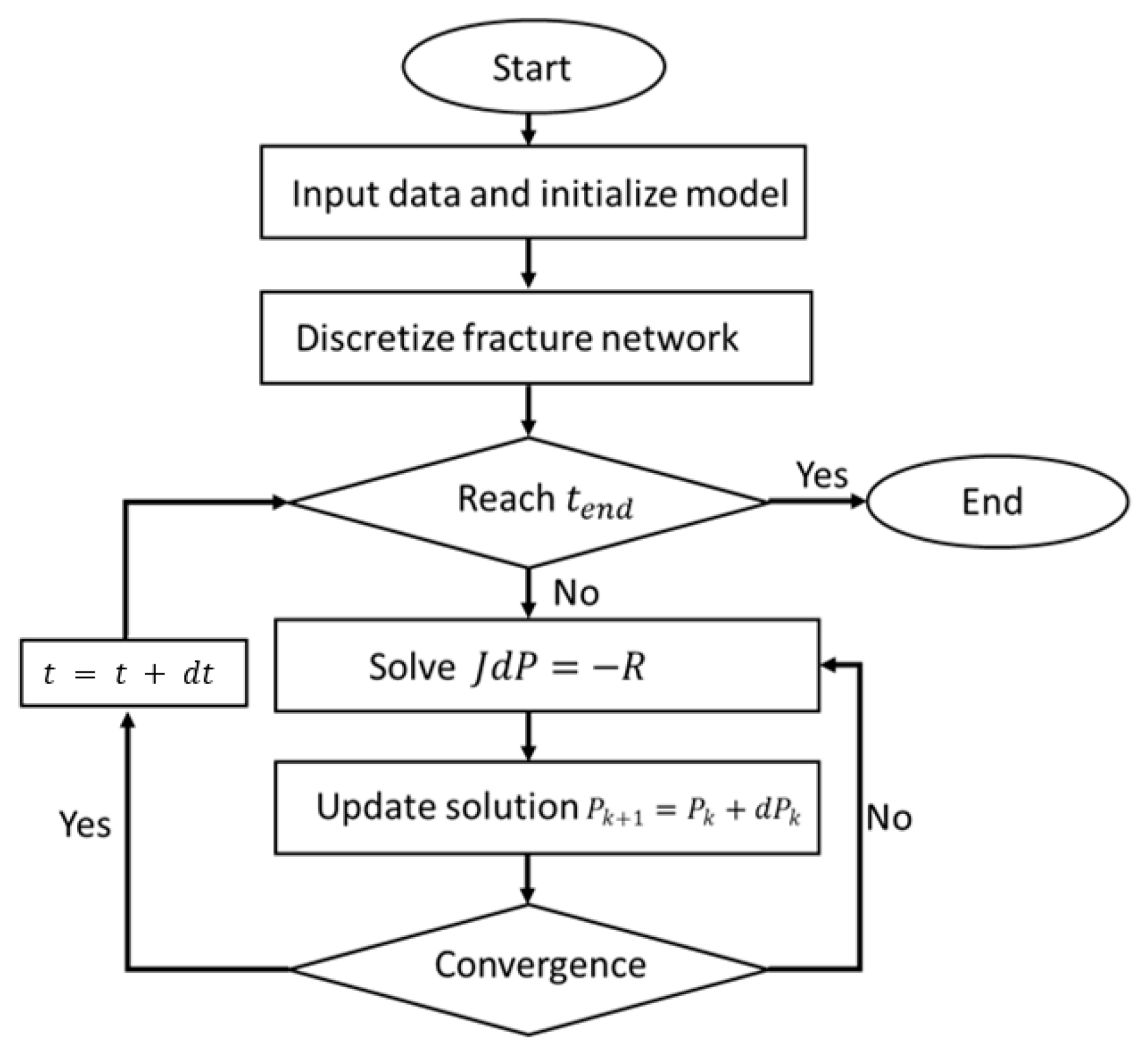 Energies 12 04746 g008 550