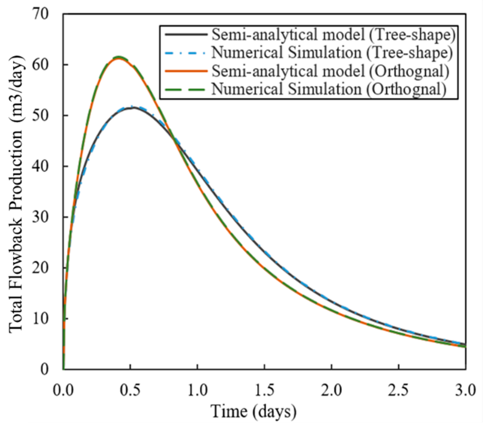 Energies 12 04746 g009 550