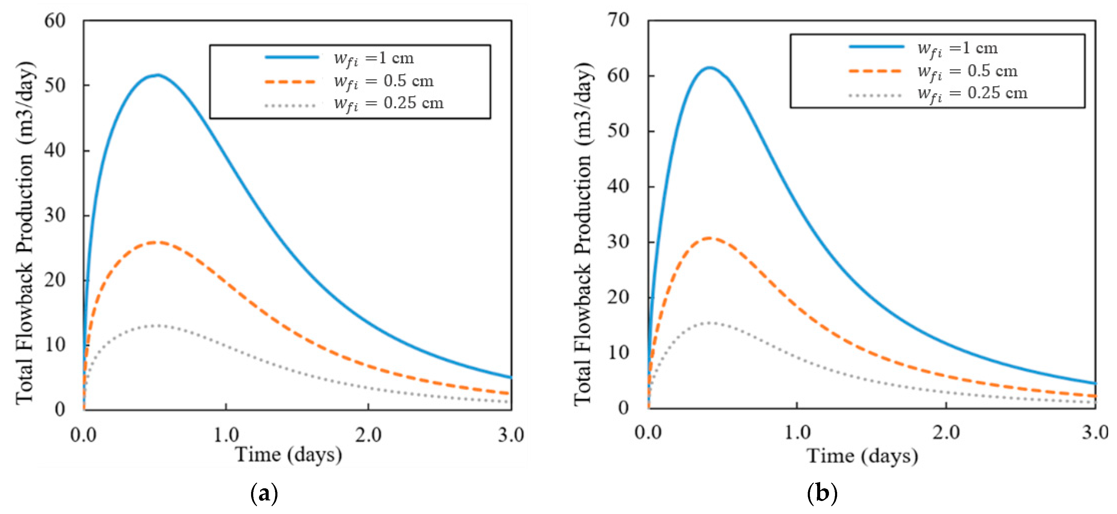 Energies 12 04746 g011 550