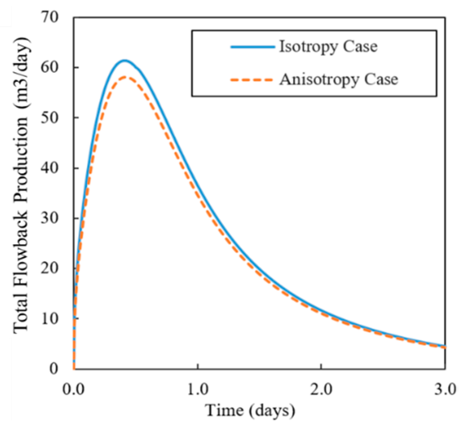 Energies 12 04746 g015 550