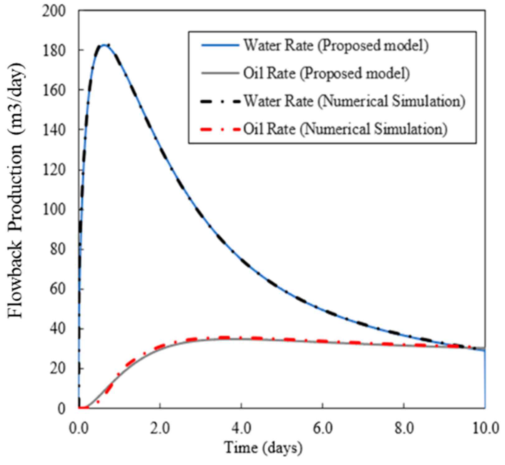 Energies 12 04746 g017 550