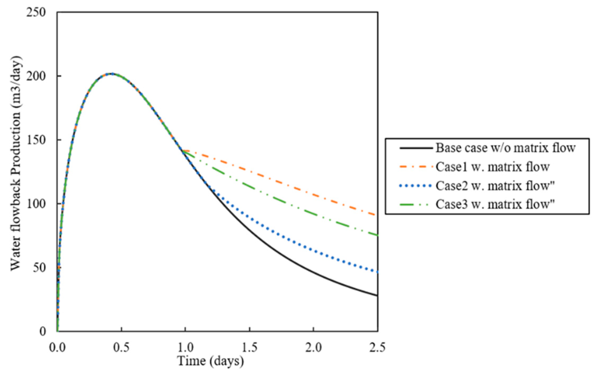 Energies 12 04746 g018 550