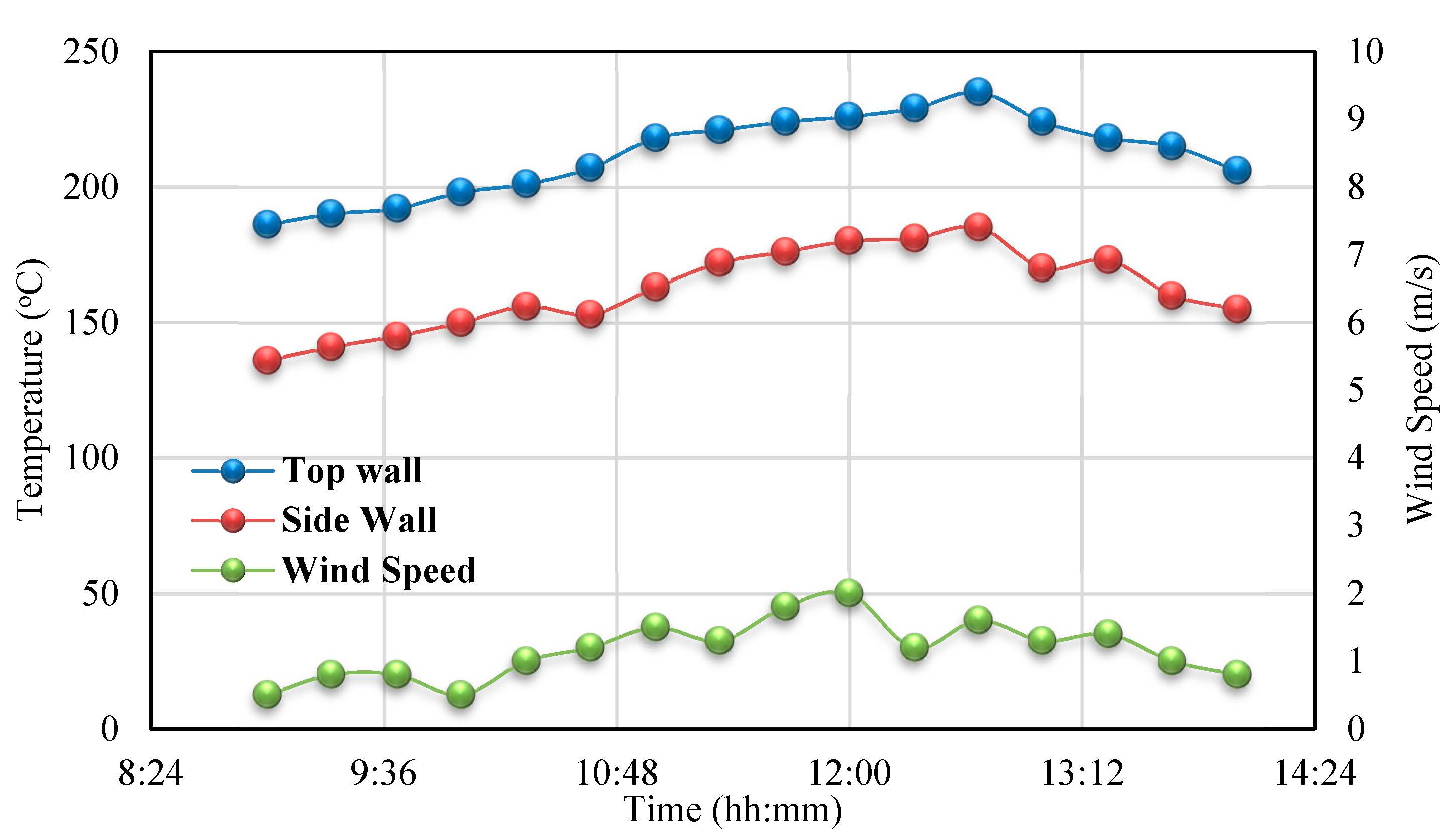 Energies 12 04747 g009 Energies 12 04747 g009