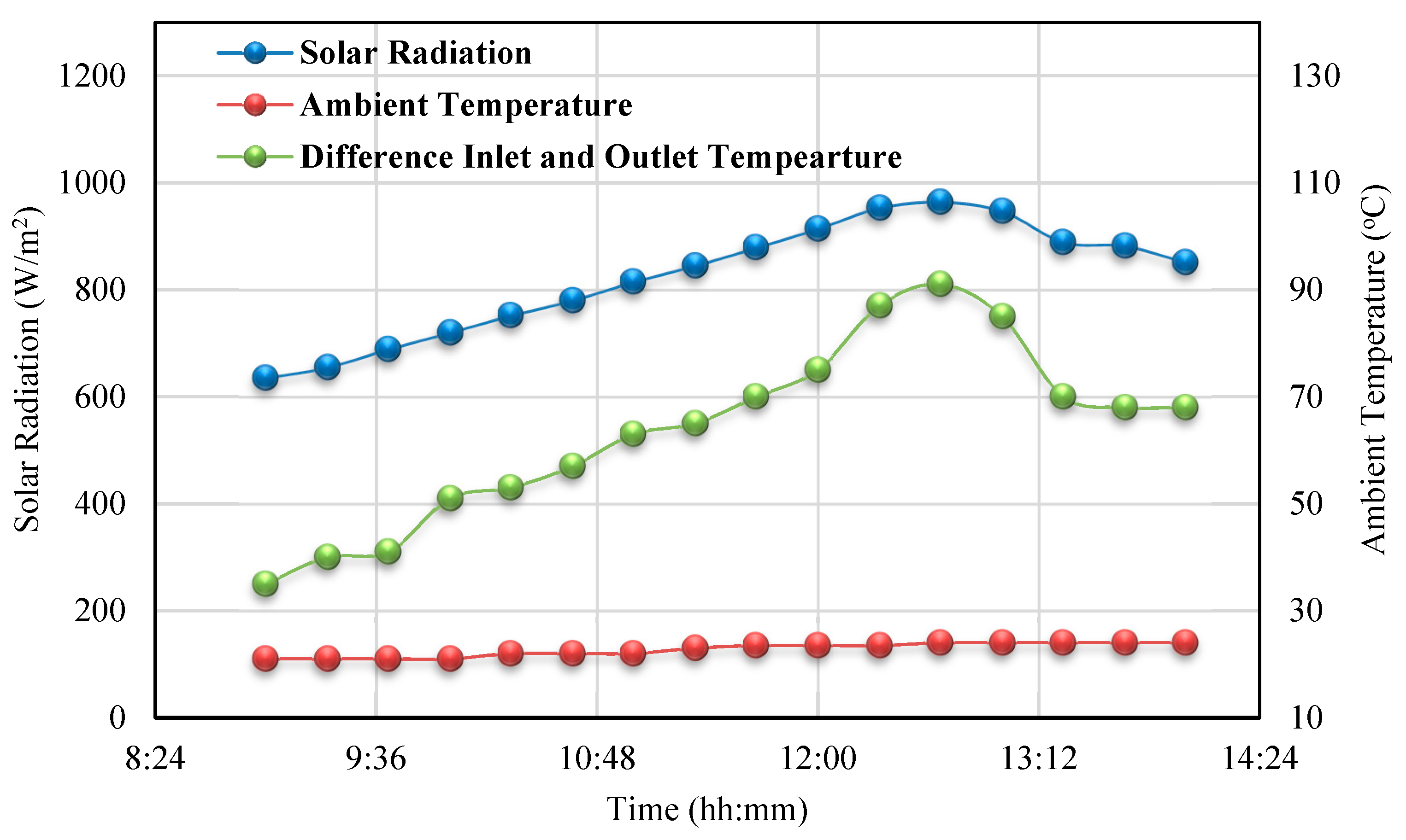 Energies 12 04747 g011 Energies 12 04747 g011
