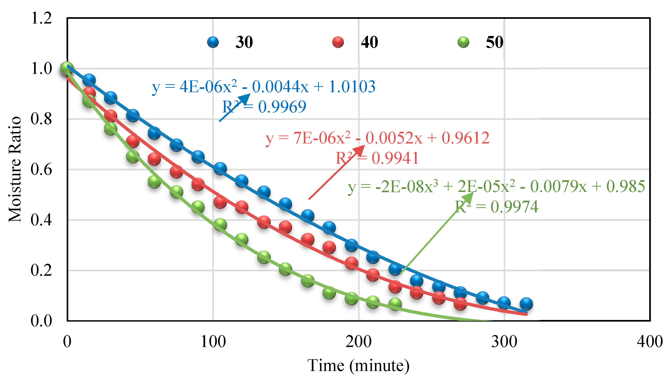 Energies 12 04747 g017 Energies 12 04747 g017
