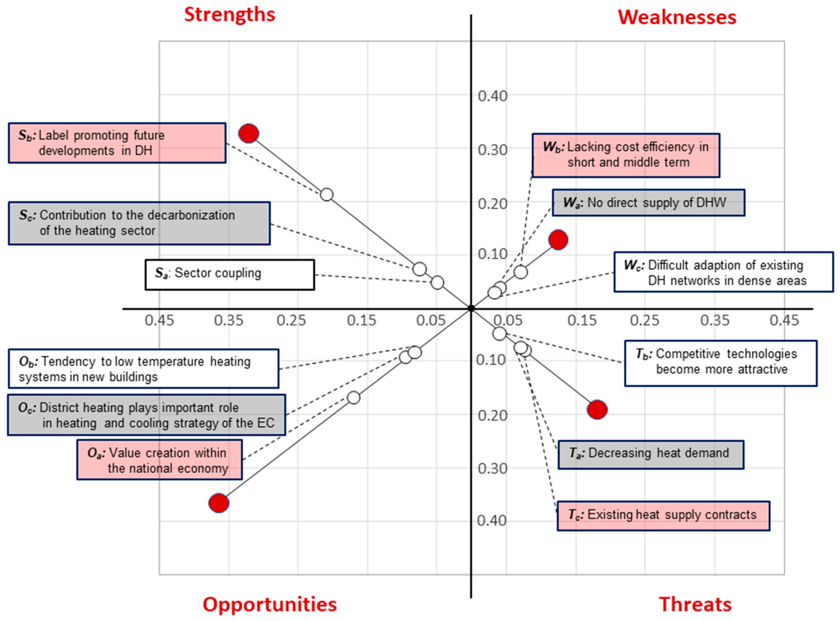 Energies 12 04748 g002 Energies 12 04748 g002