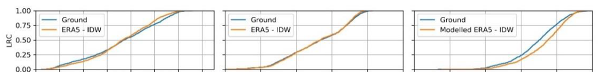 Energies 12 04749 i009