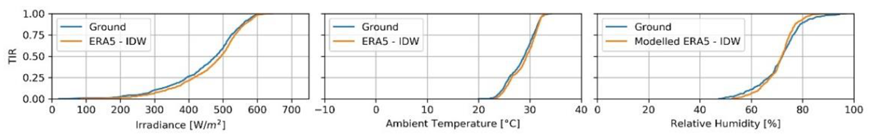 Energies 12 04749 i015