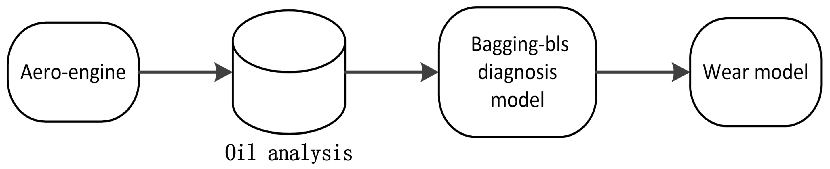 Energies 12 04750 g001