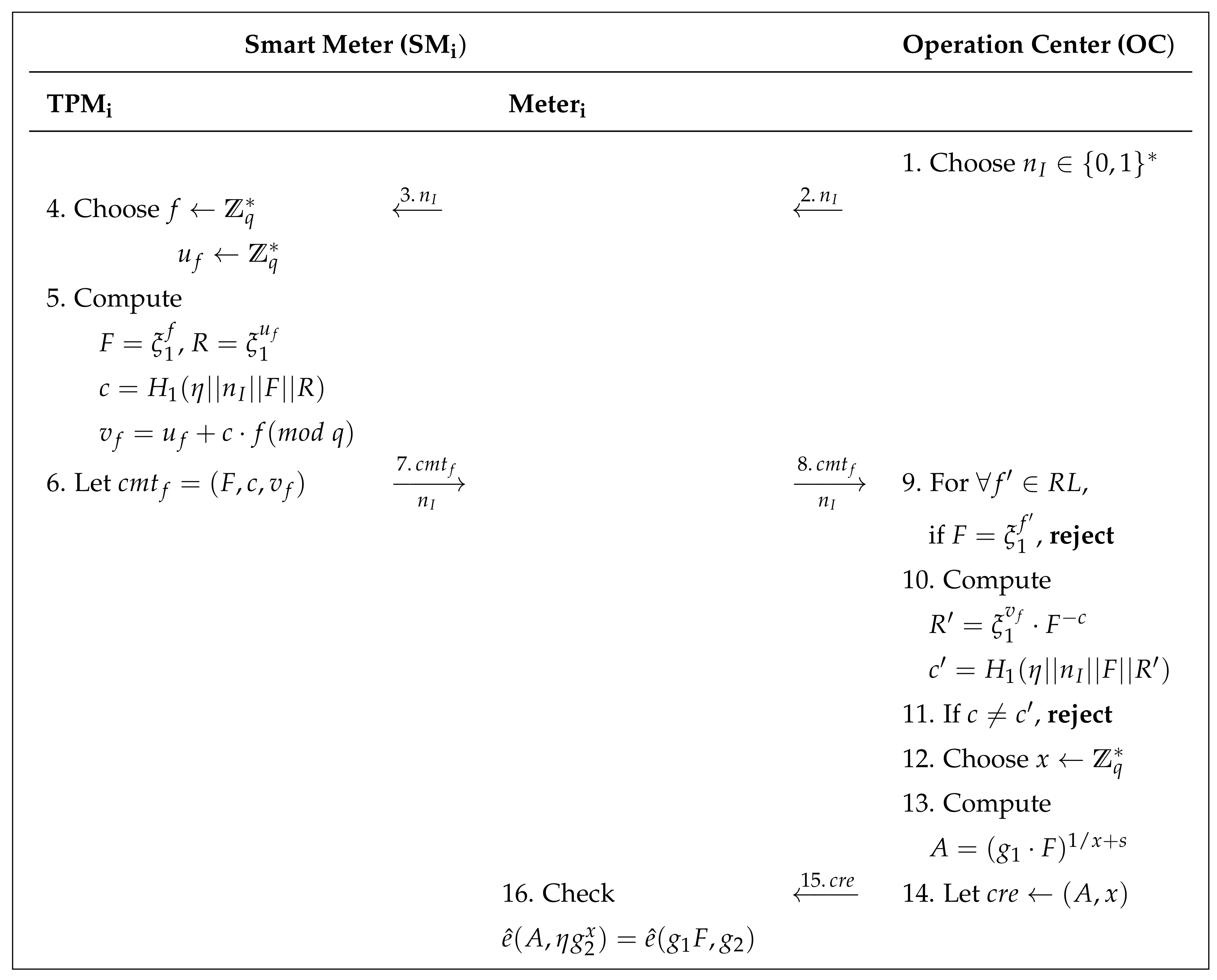 Energies Free Full Text A New Secure And Anonymous Metering Scheme For Smart Grid Communications Html