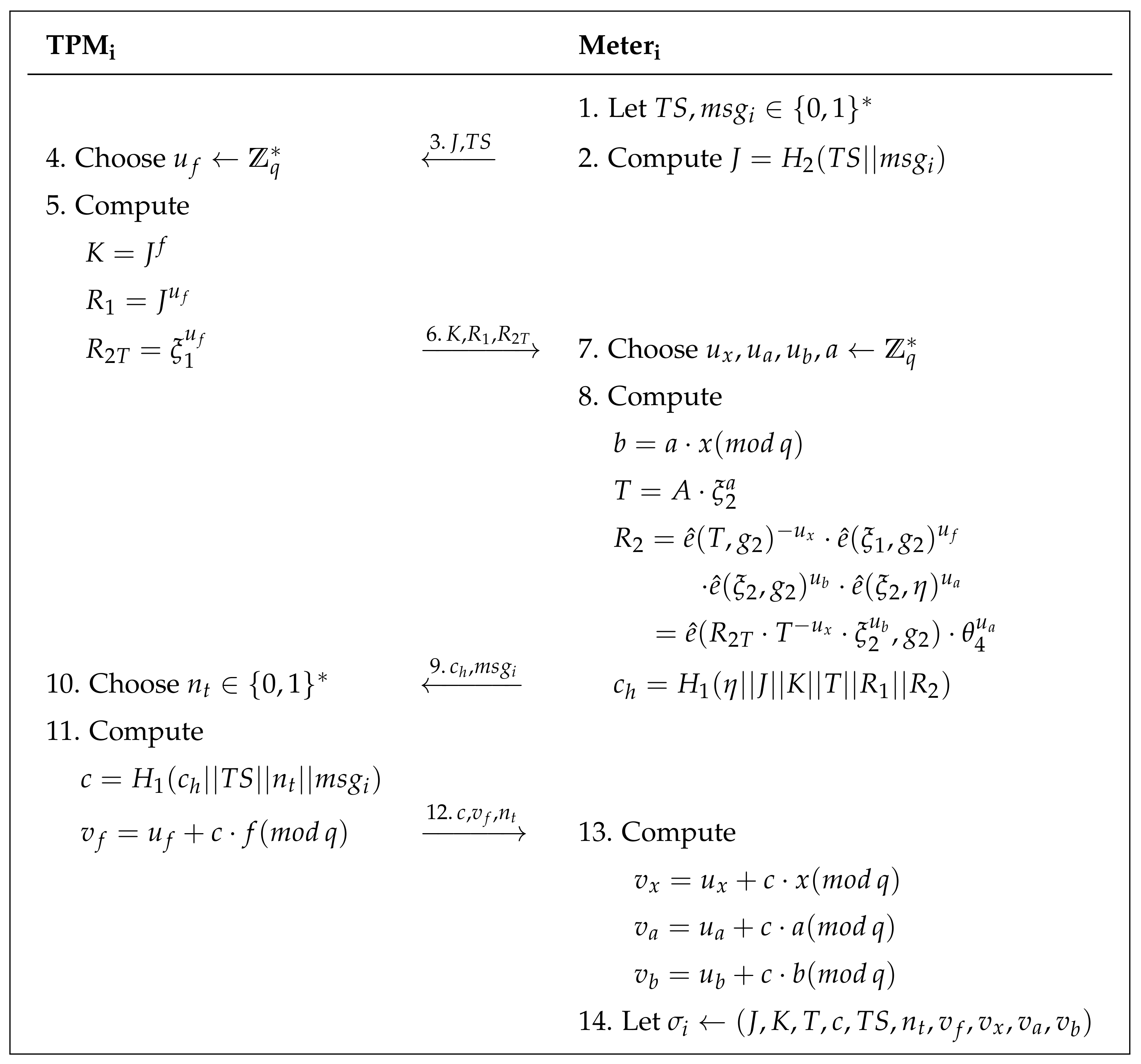 Energies Free Full Text A New Secure And Anonymous Metering Scheme For Smart Grid Communications Html