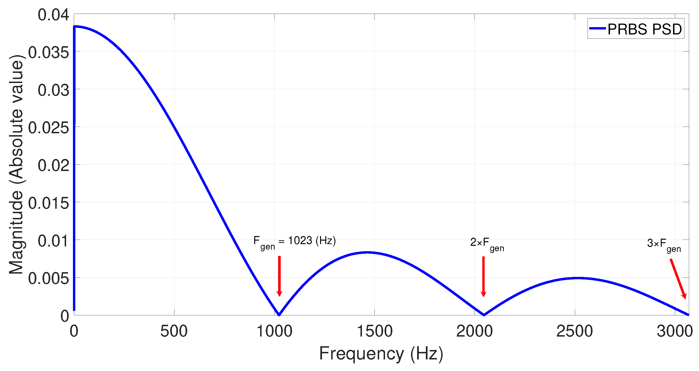Energies 12 04752 g007