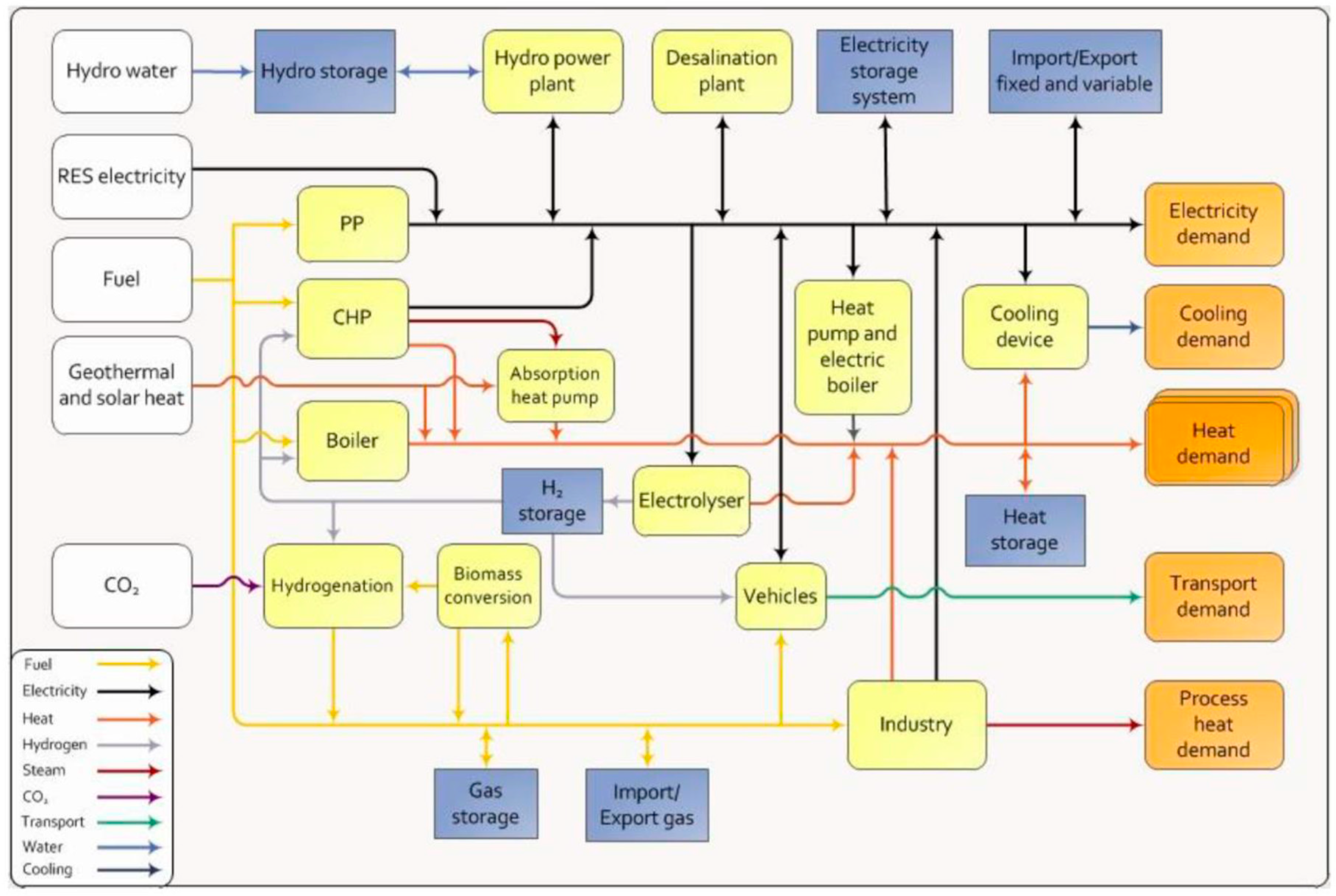 Energies 12 04753 g001 Energies 12 04753 g001