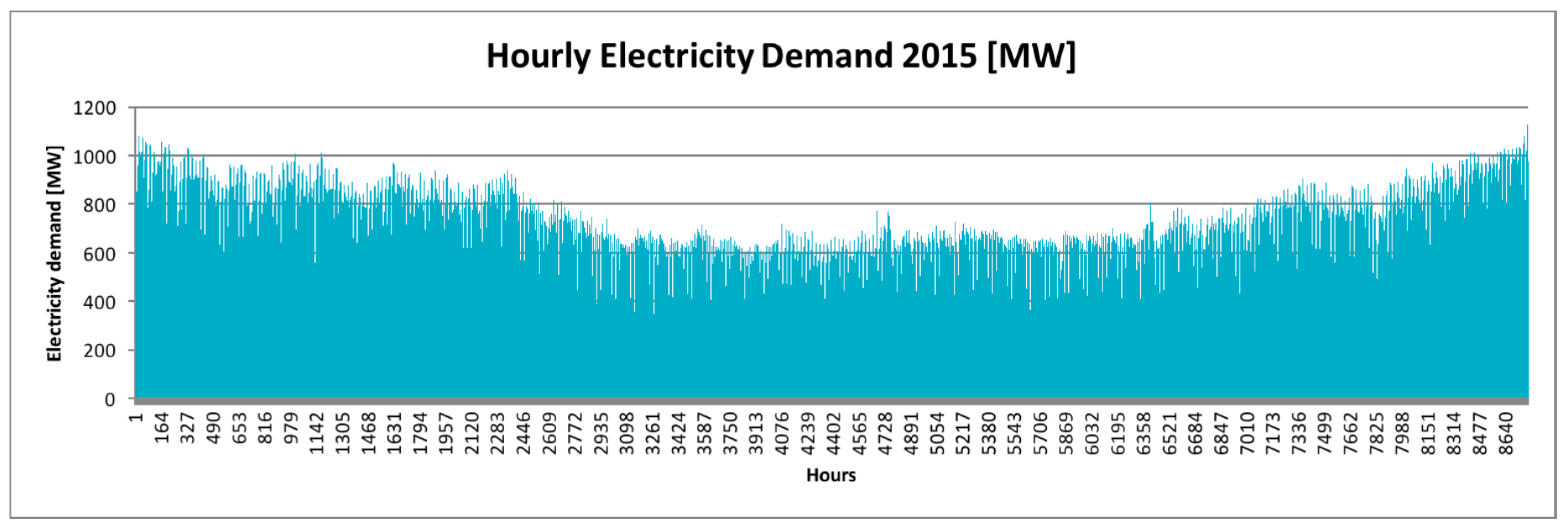 Energies 12 04753 g002 Energies 12 04753 g002