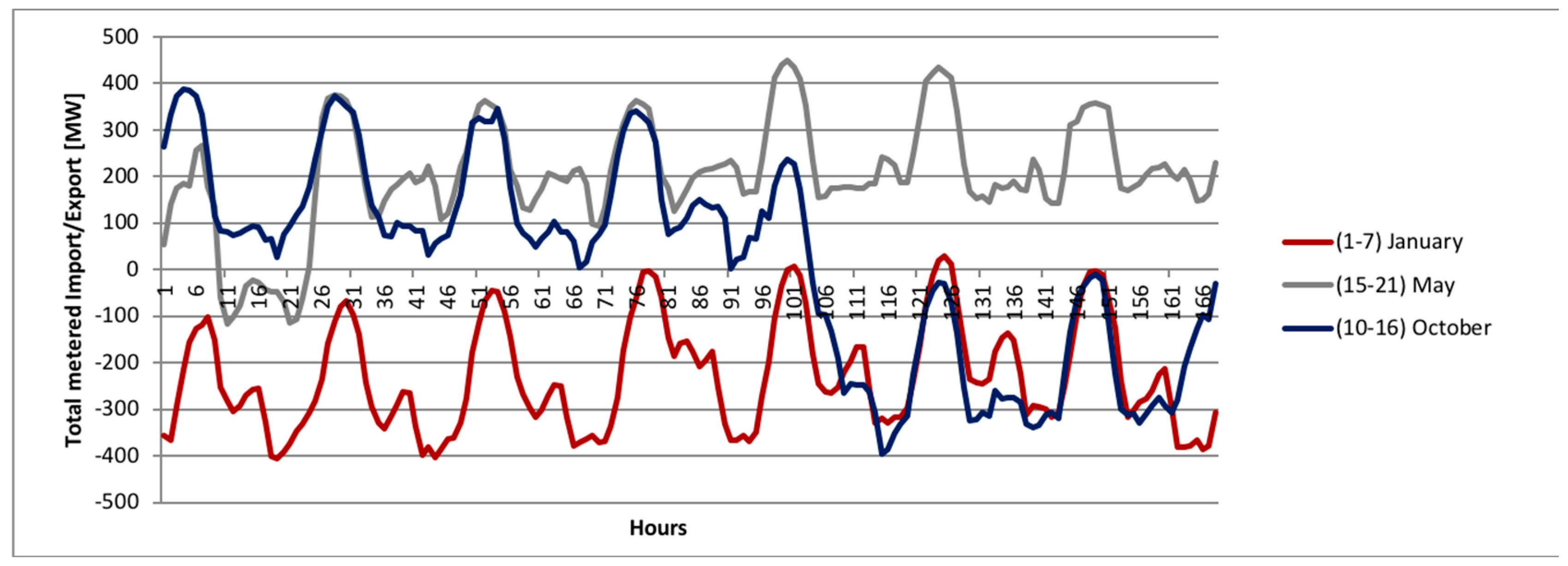 Energies 12 04753 g003 Energies 12 04753 g003