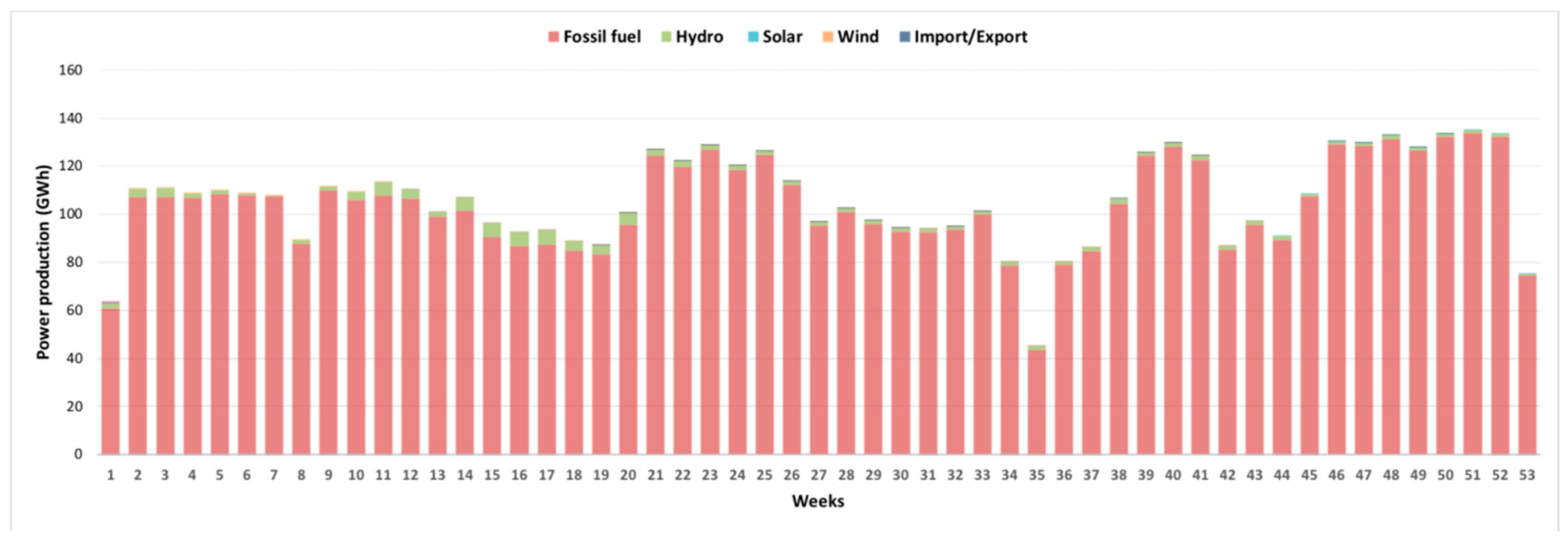 Energies 12 04753 g004 Energies 12 04753 g004