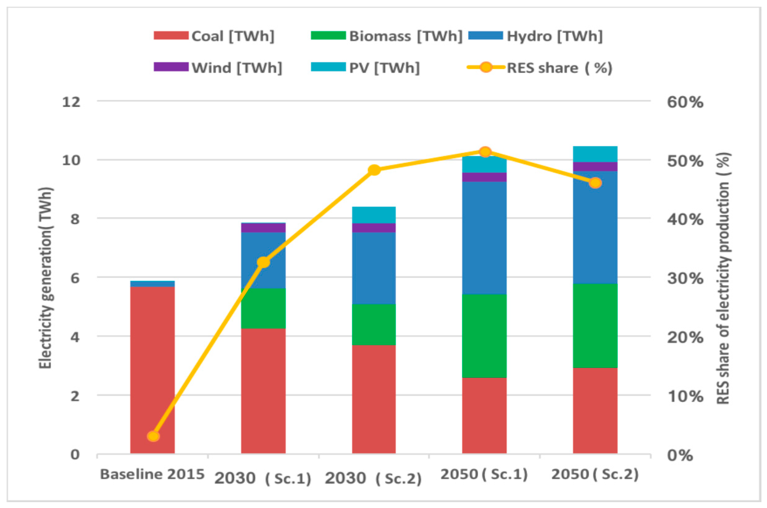 Energies 12 04753 g006 Energies 12 04753 g006