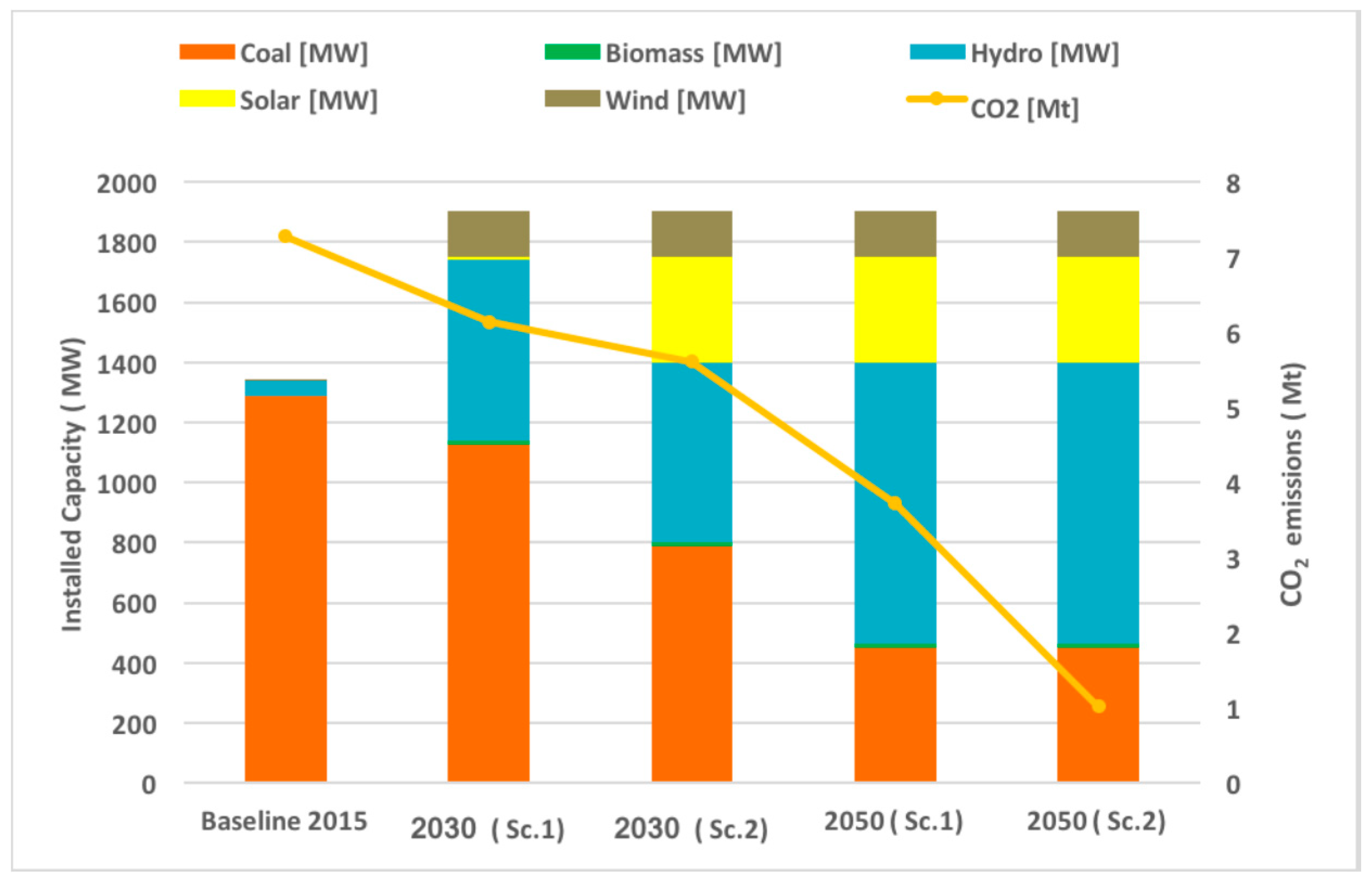 Energies 12 04753 g007 Energies 12 04753 g007