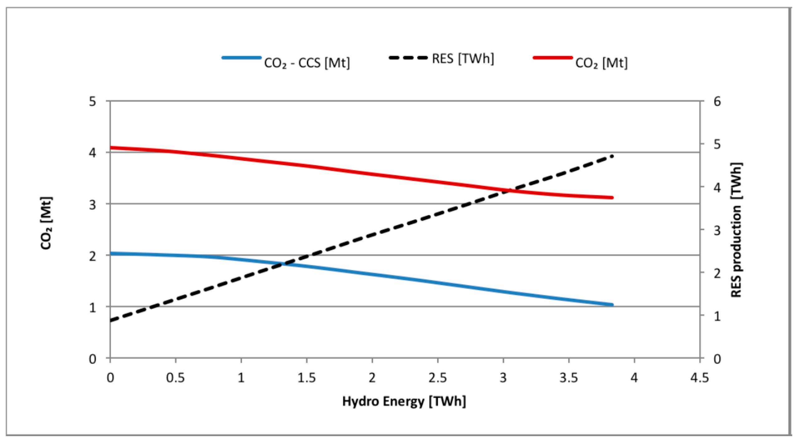 Energies 12 04753 g010 Energies 12 04753 g010