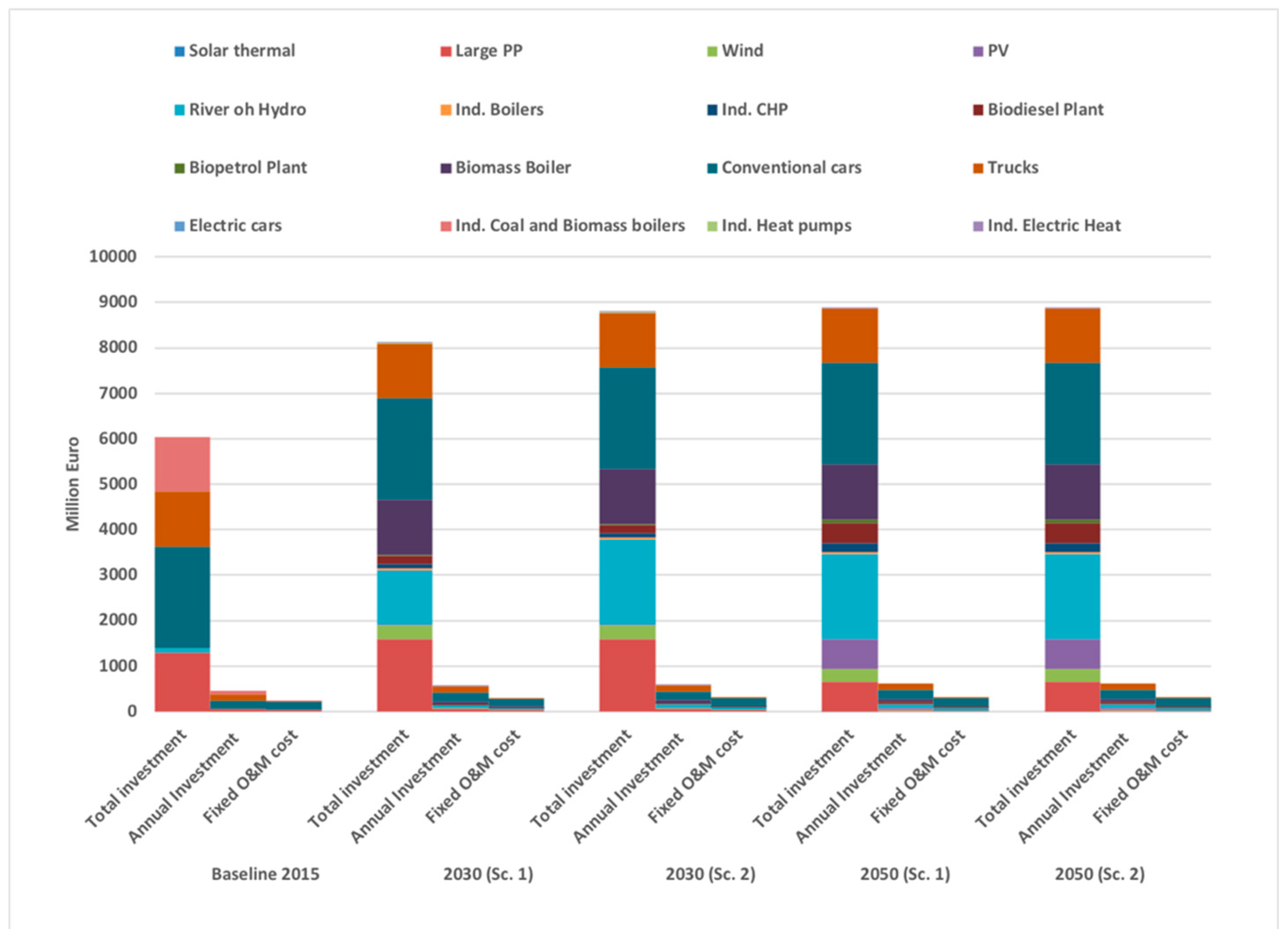 Energies 12 04753 g011 Energies 12 04753 g011