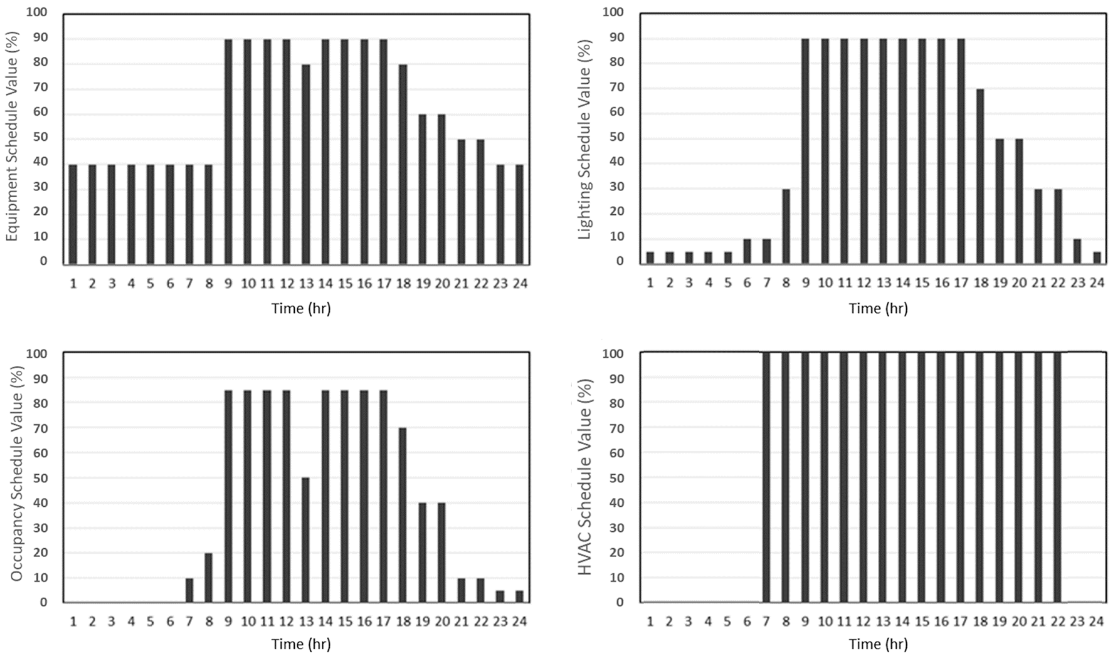 Energies 12 04754 g002 550